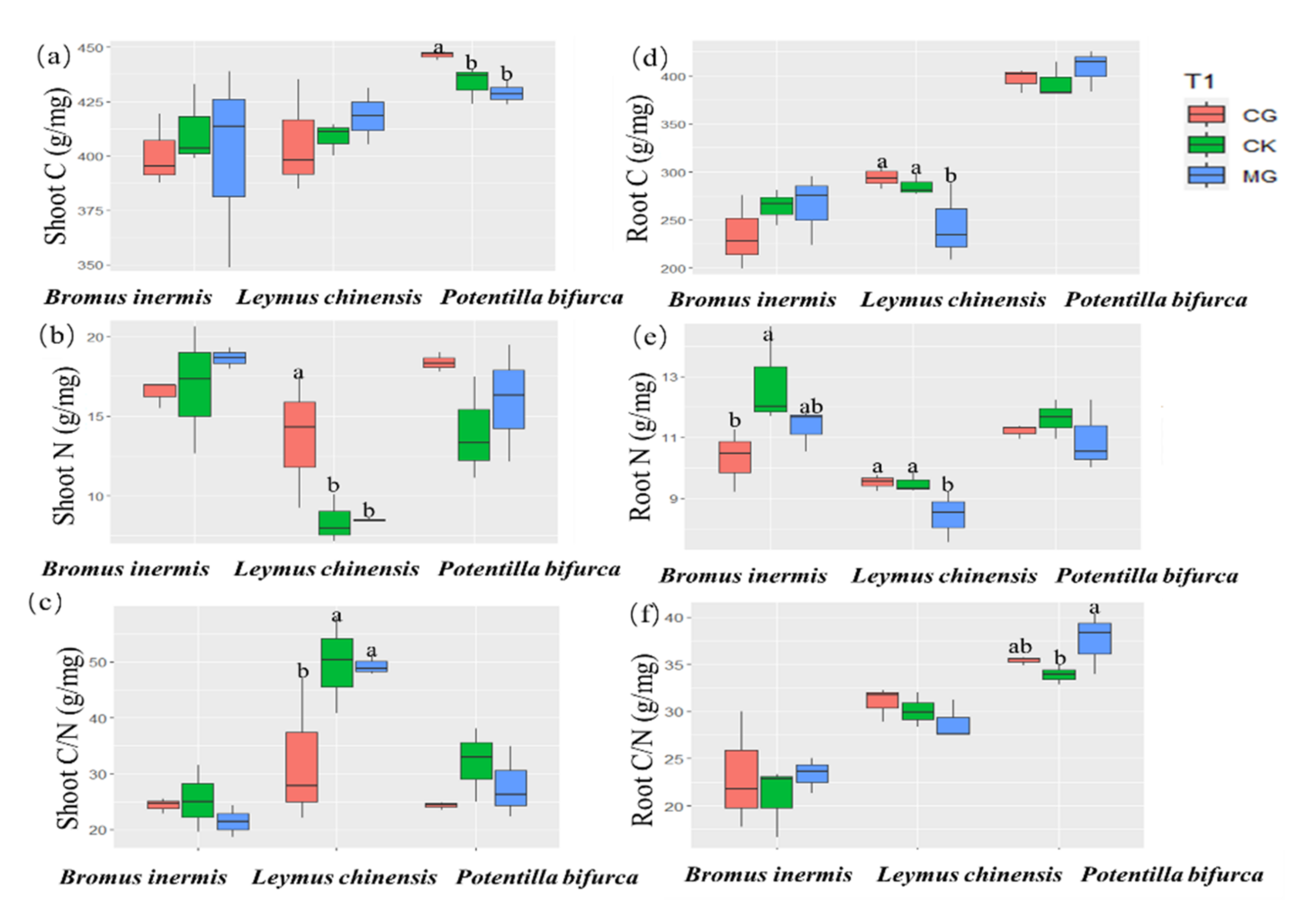 Plants 11 00286 g002
