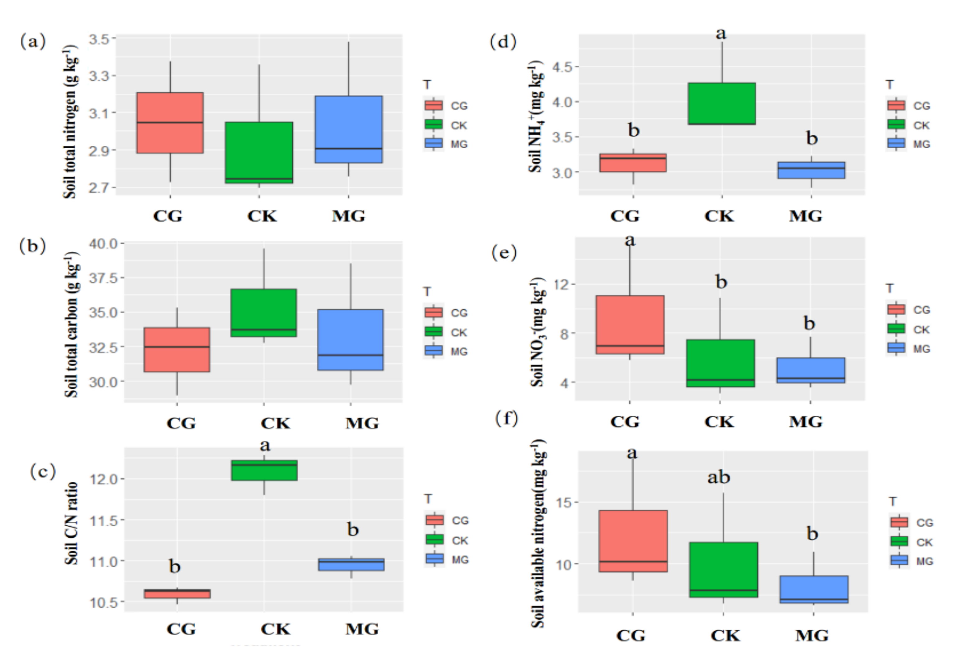Plants 11 00286 g003