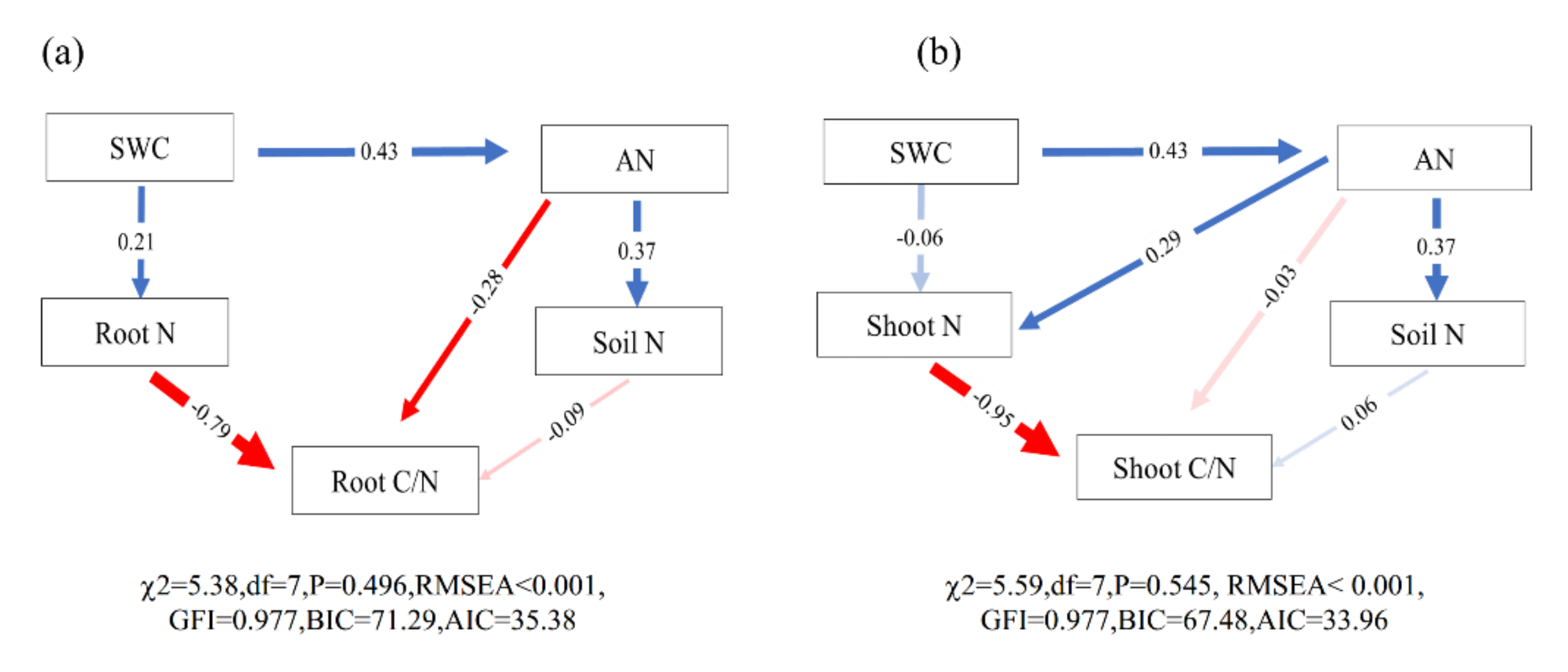 Plants 11 00286 g005