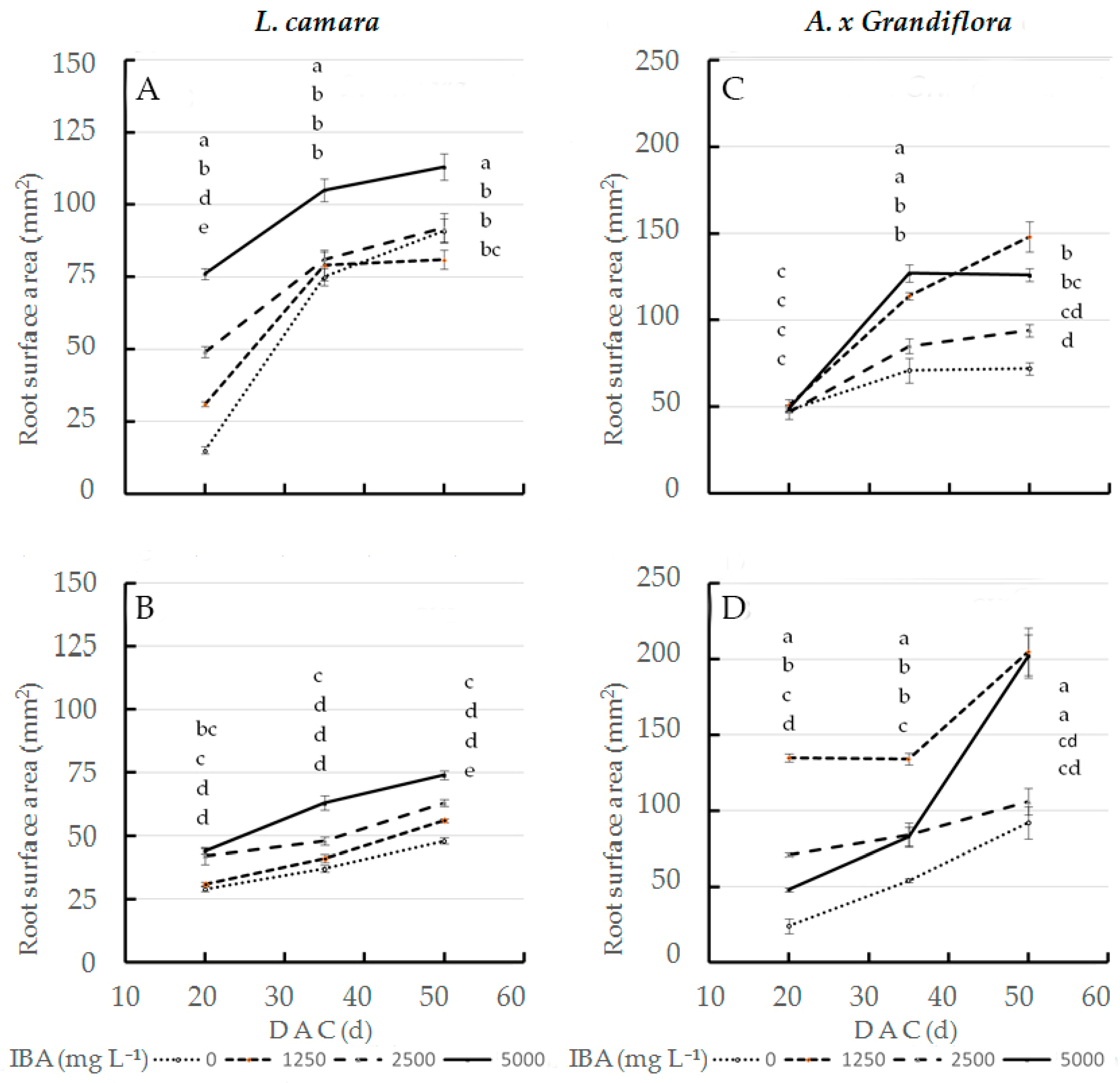 Plants 11 00290 g002