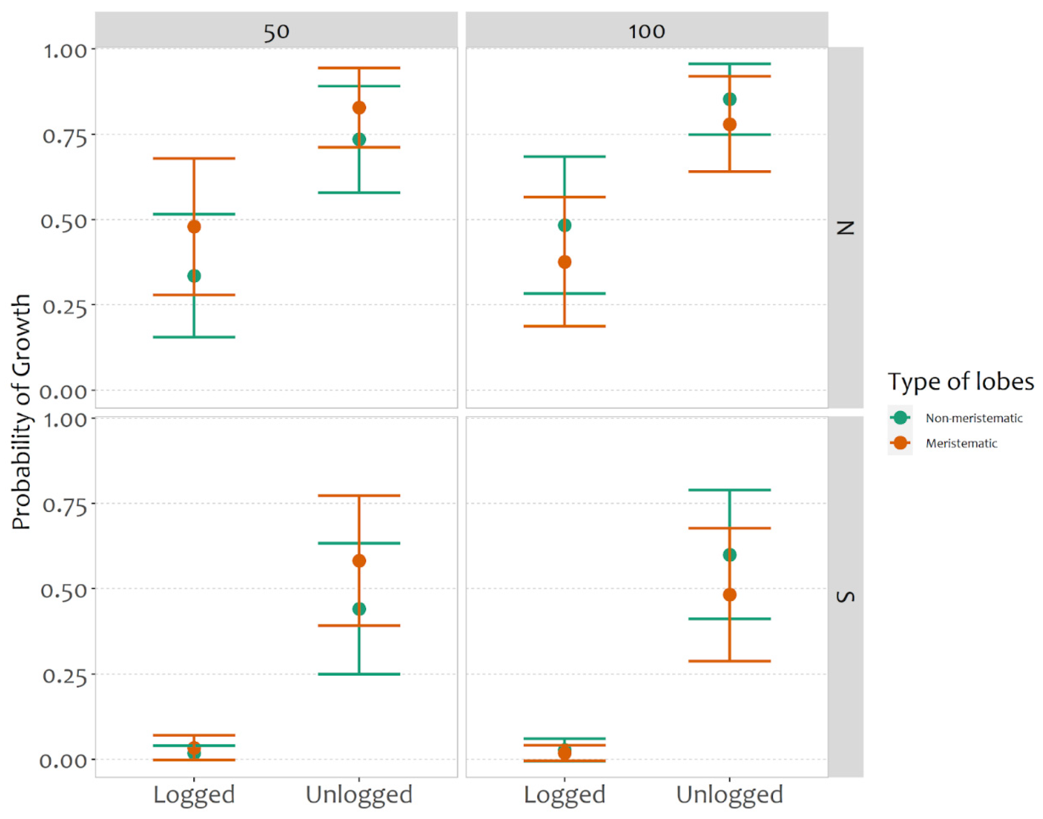 Plants 11 00295 g001