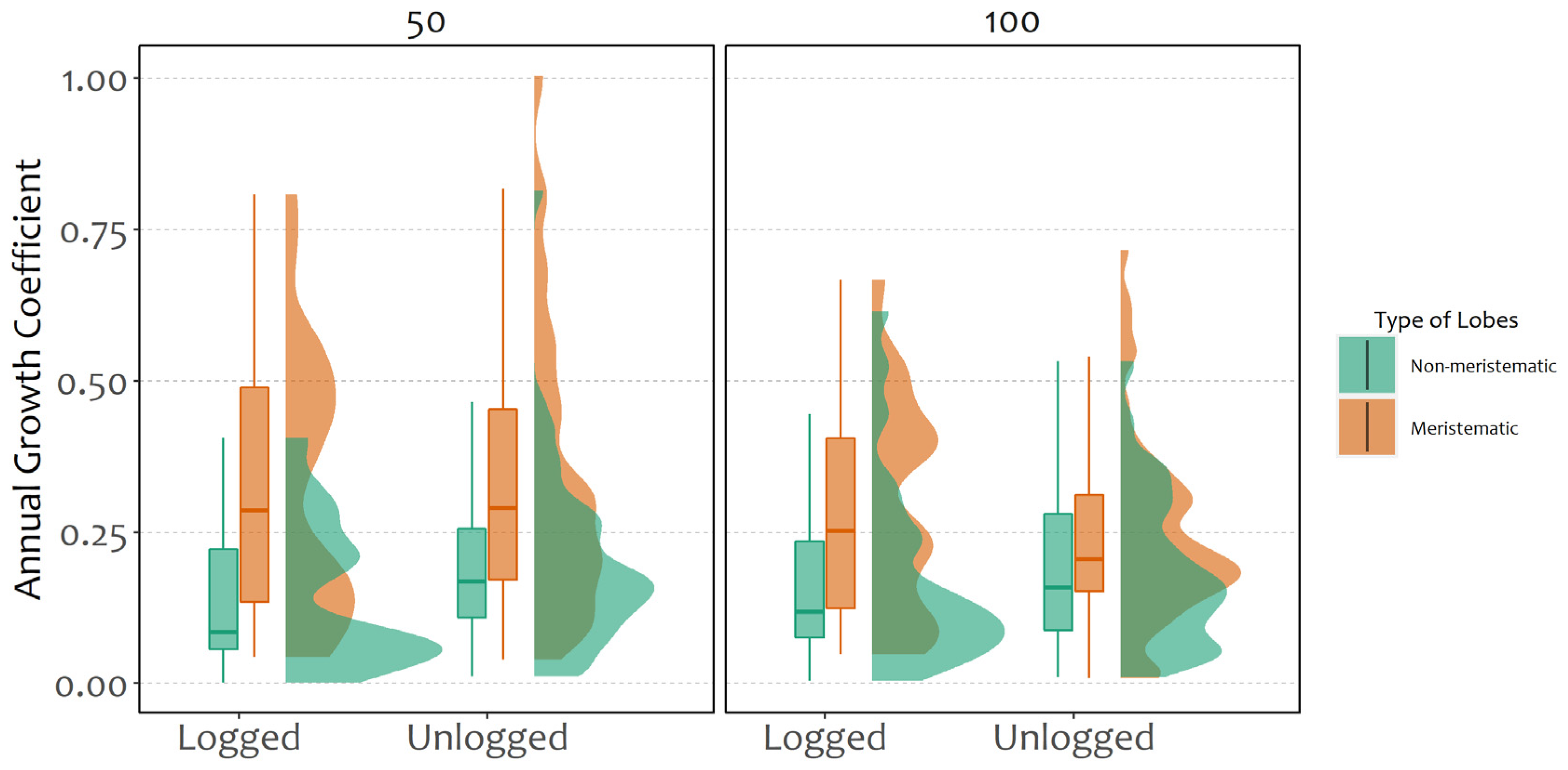 Plants 11 00295 g002