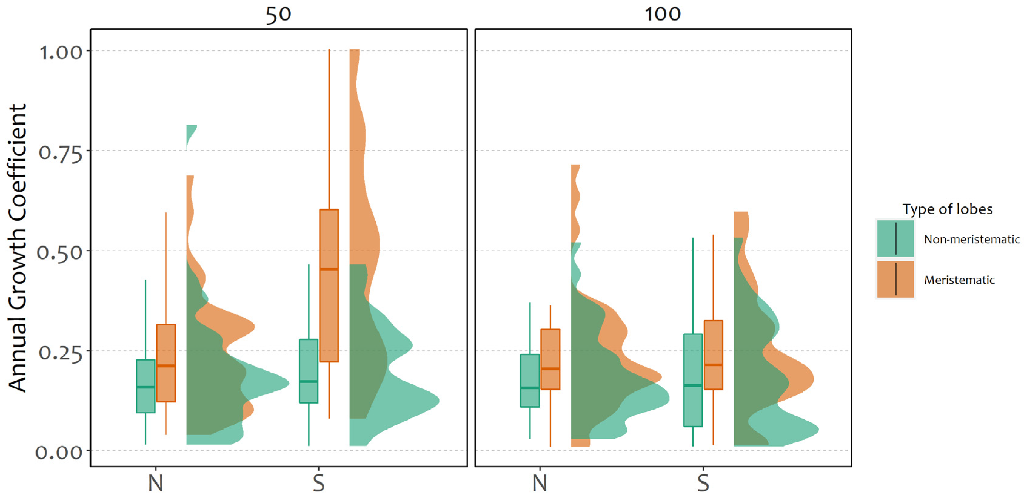 Plants 11 00295 g003