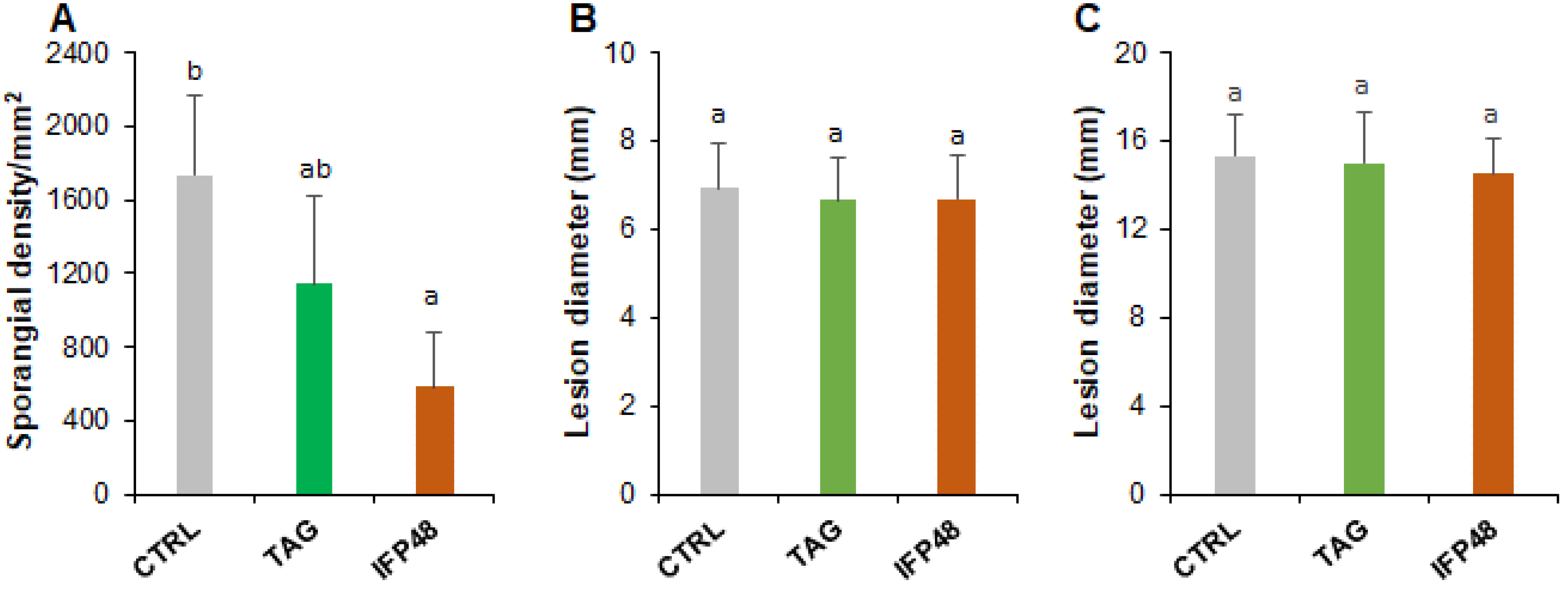 Plants 11 00296 g001