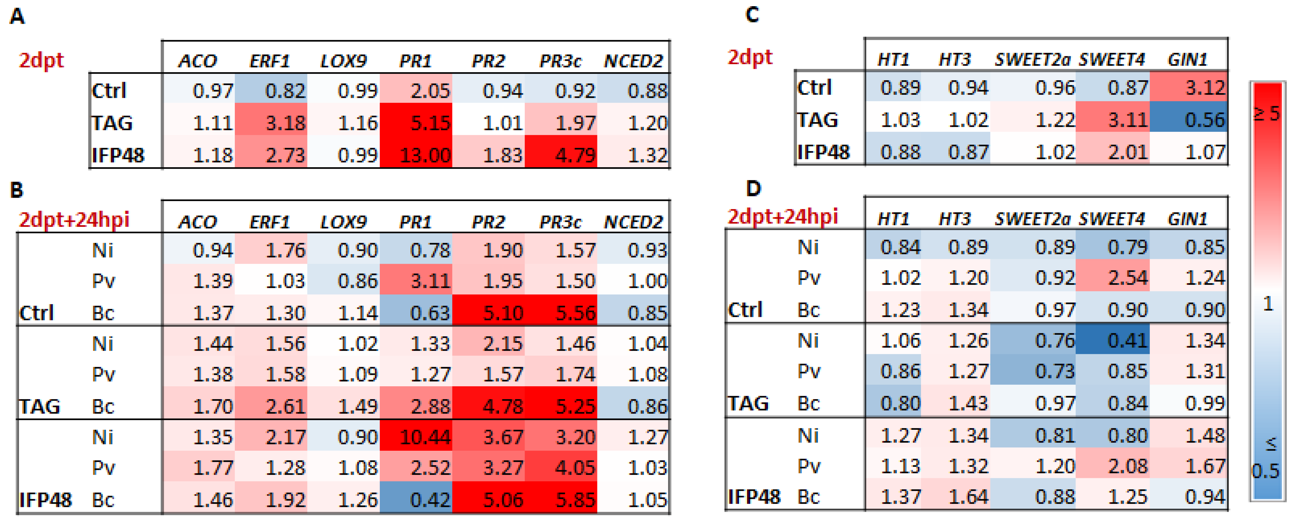 Plants 11 00296 g002