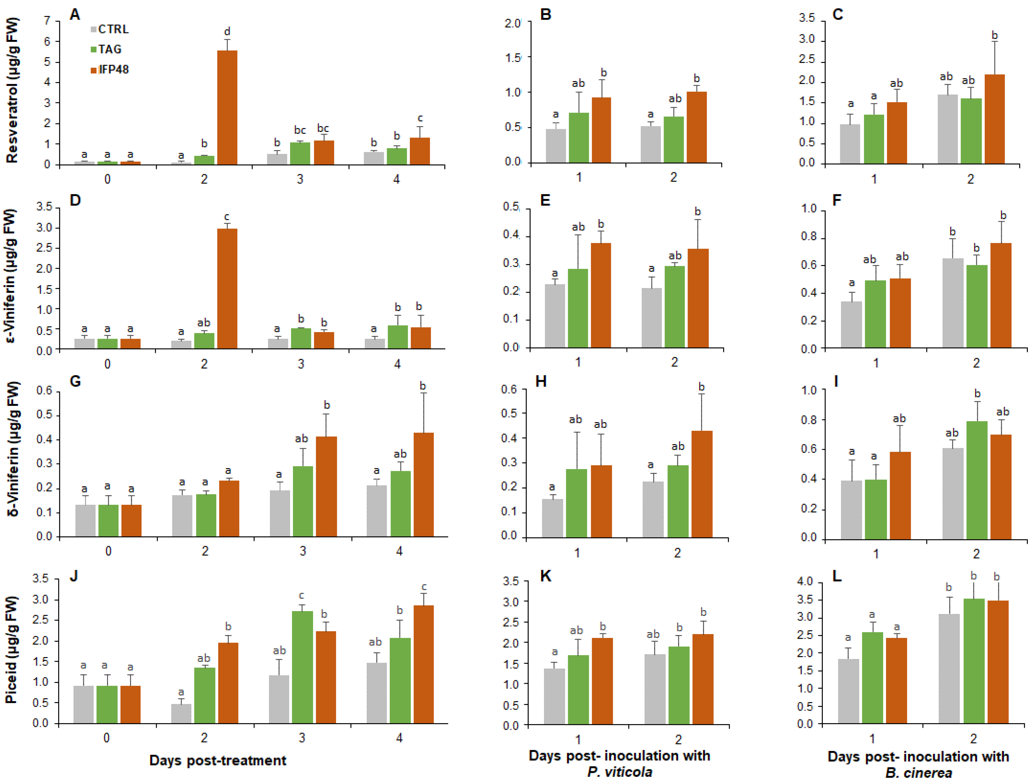 Plants 11 00296 g003