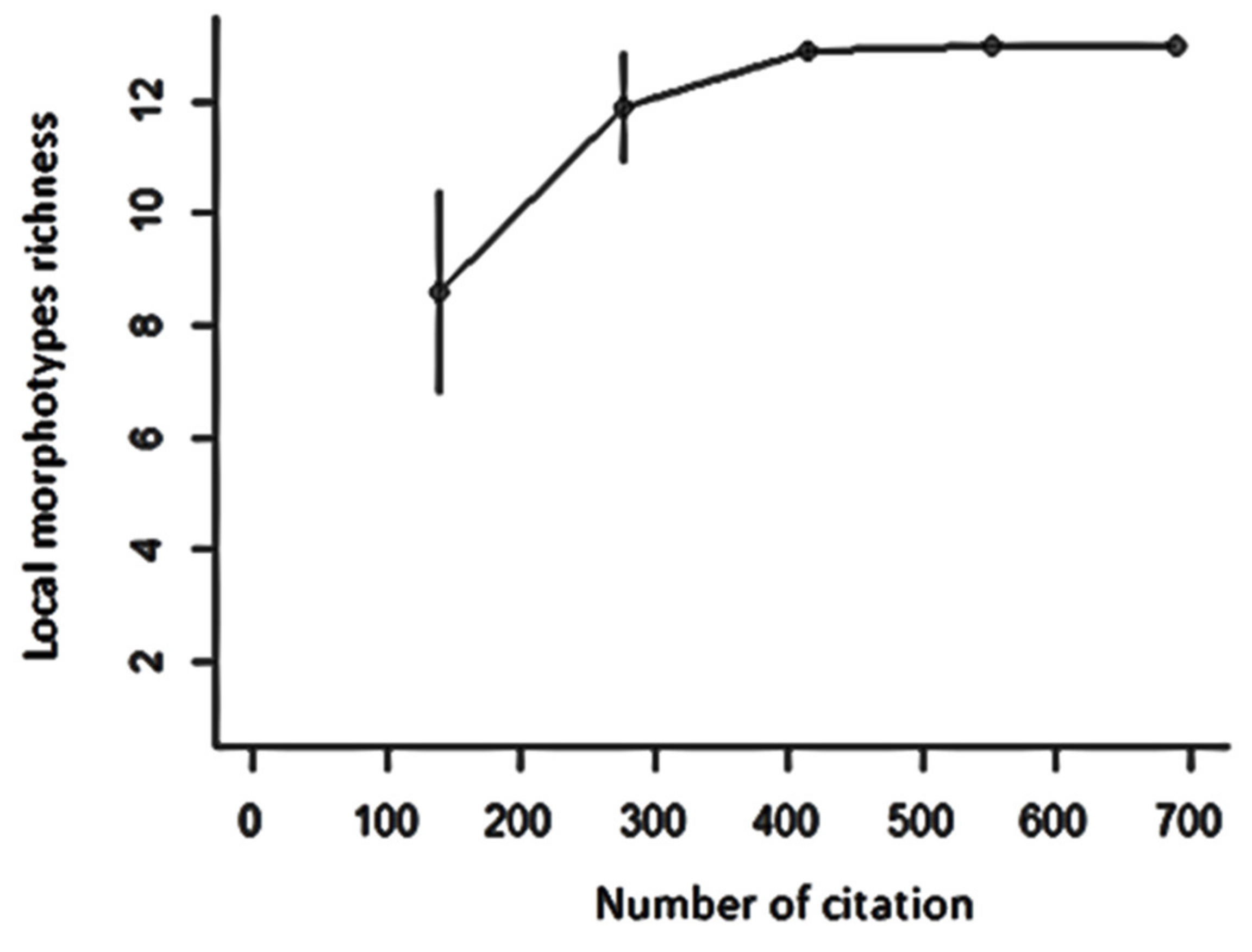 Plants 11 00299 g002 Plants 11 00299 g002