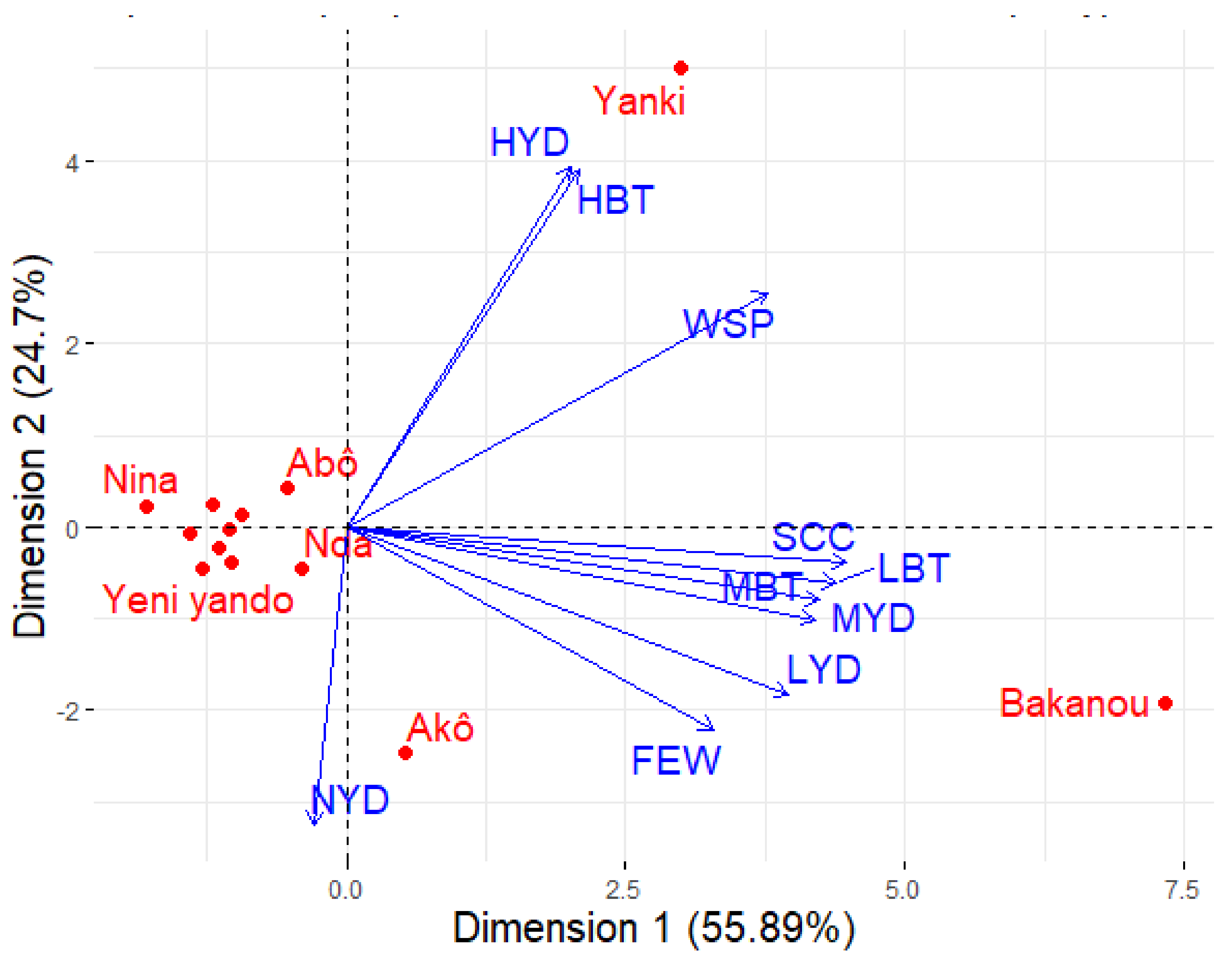 Plants 11 00299 g003 Plants 11 00299 g003