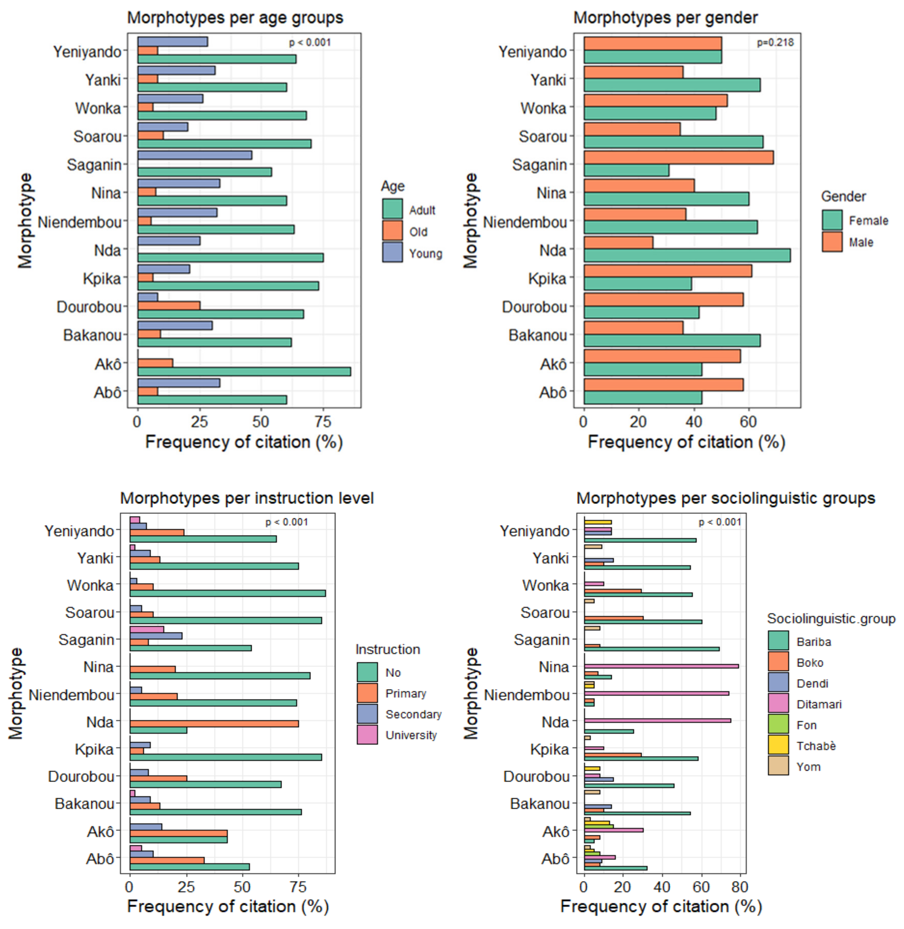 Plants 11 00299 g005 Plants 11 00299 g005
