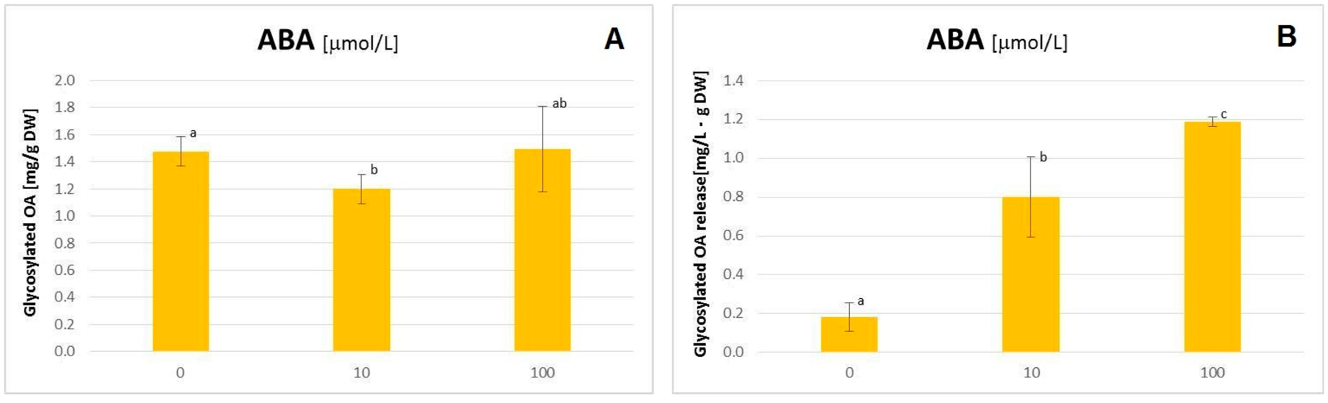 Plants 11 00303 g005