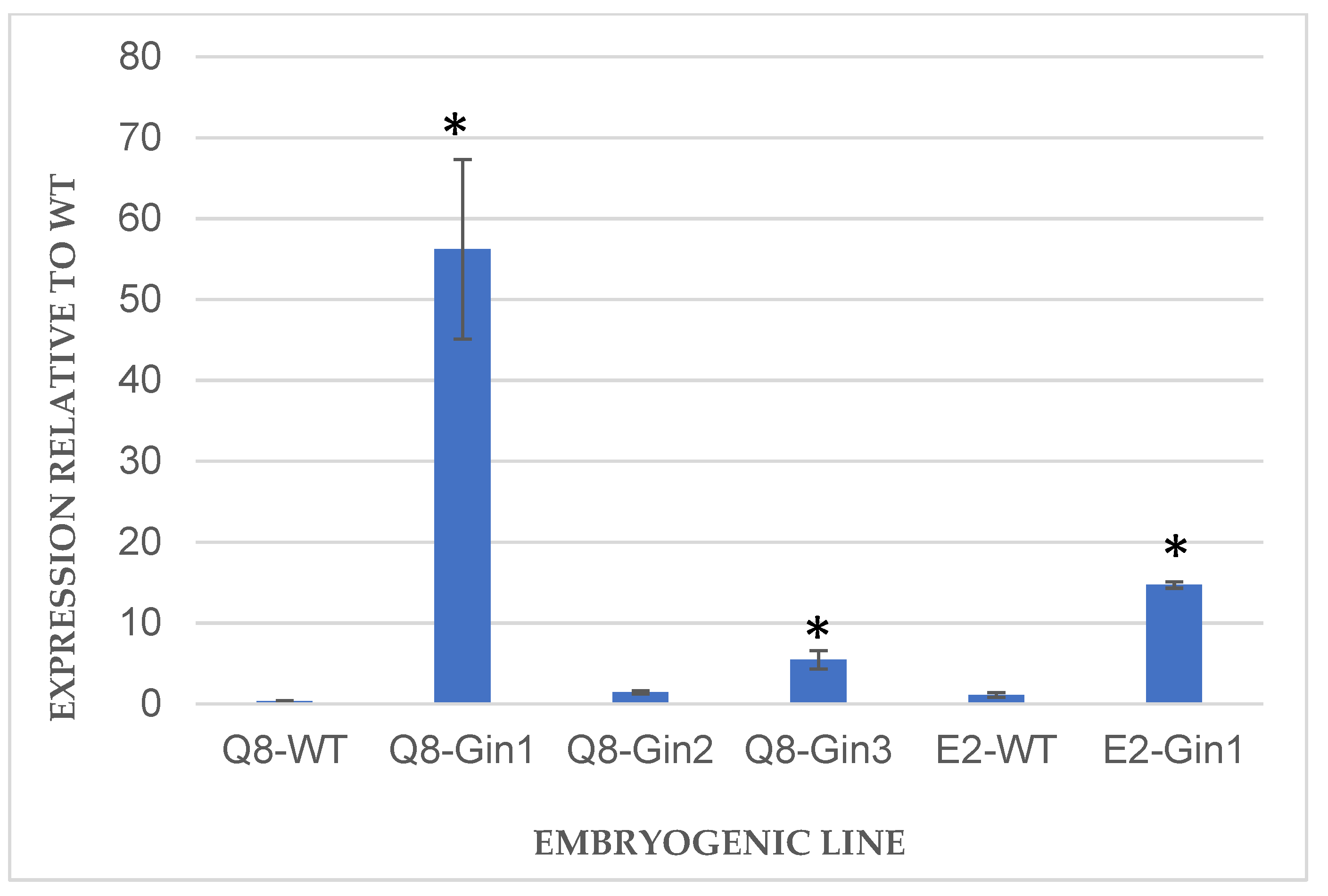 Plants 11 00304 g003 Plants 11 00304 g003