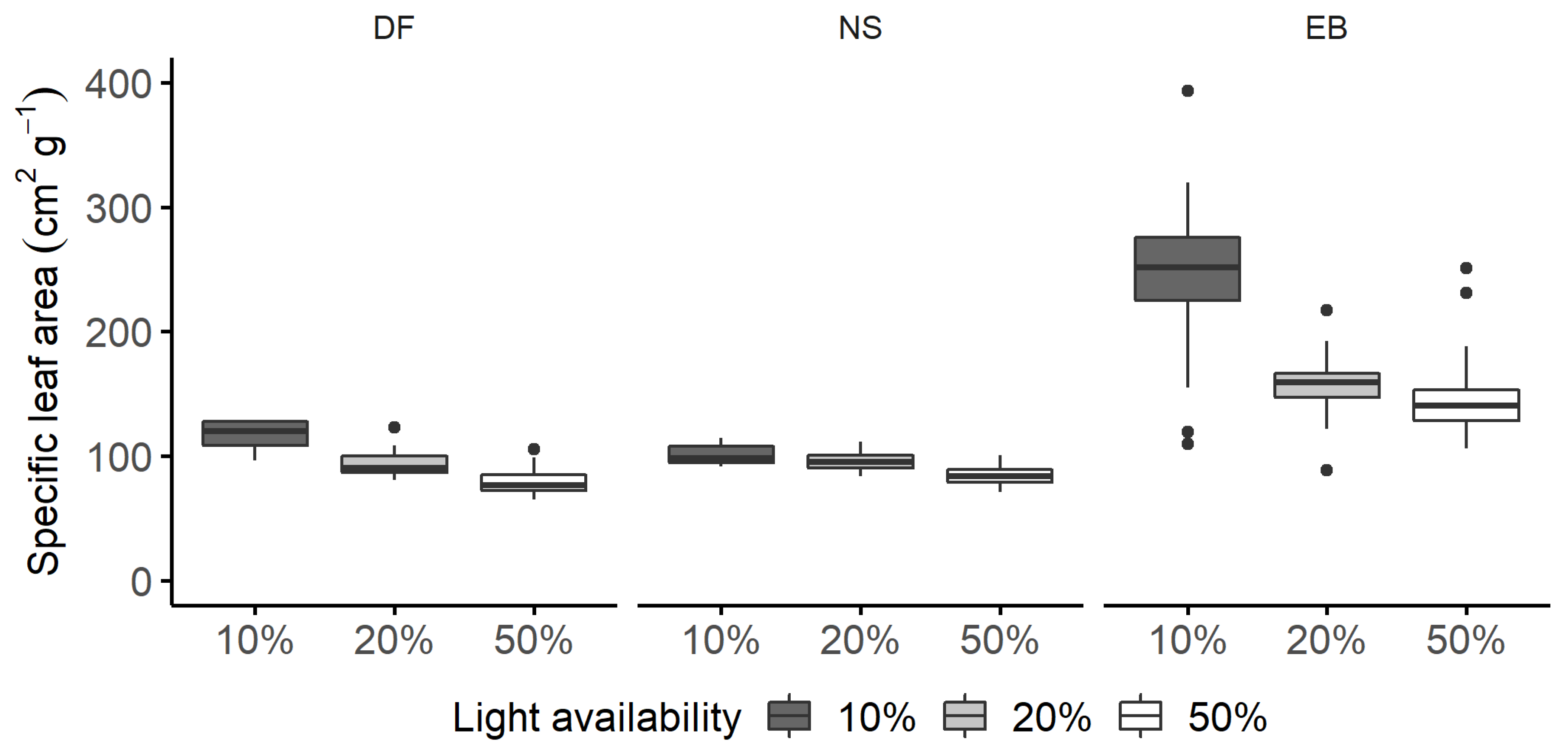 Plants 11 00305 g001