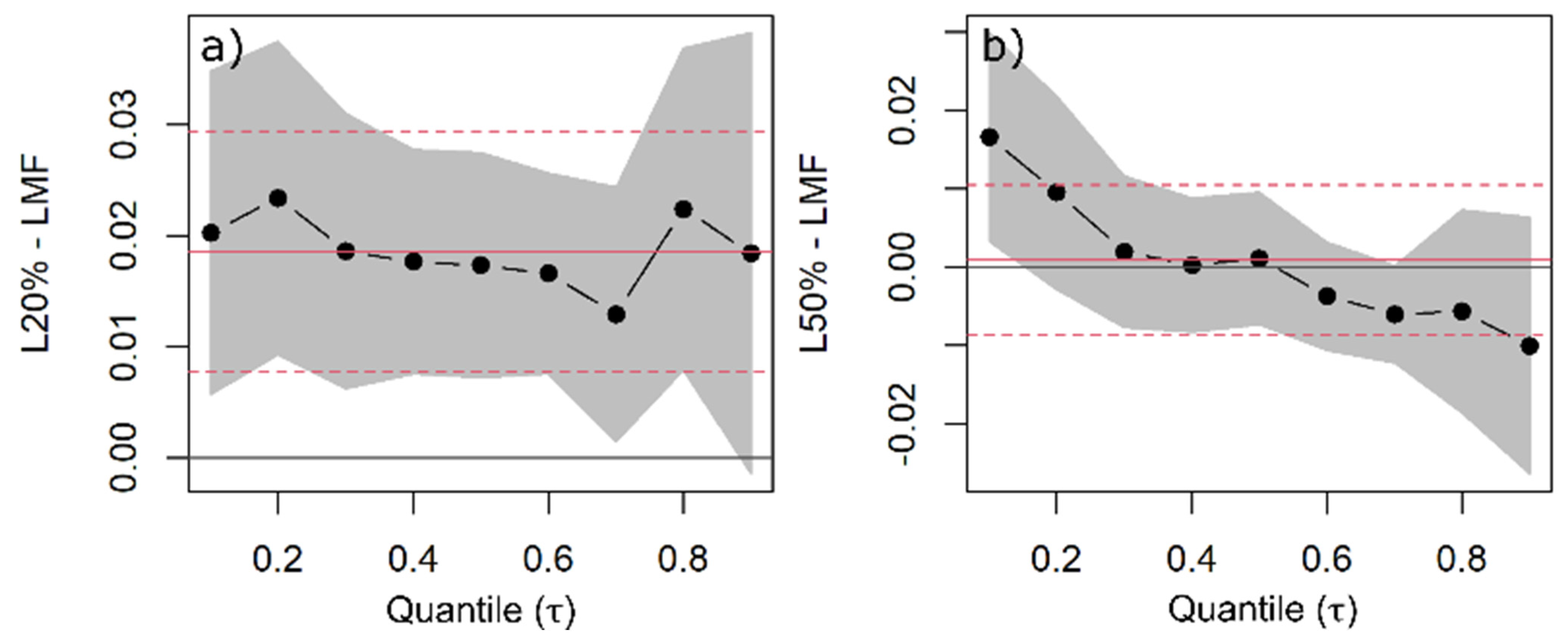 Plants 11 00305 g003