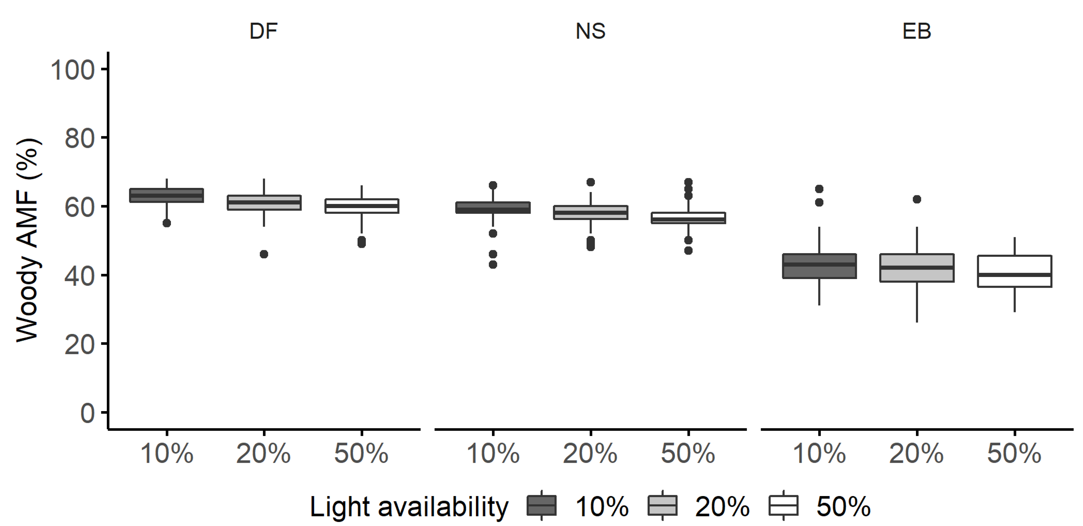 Plants 11 00305 g004