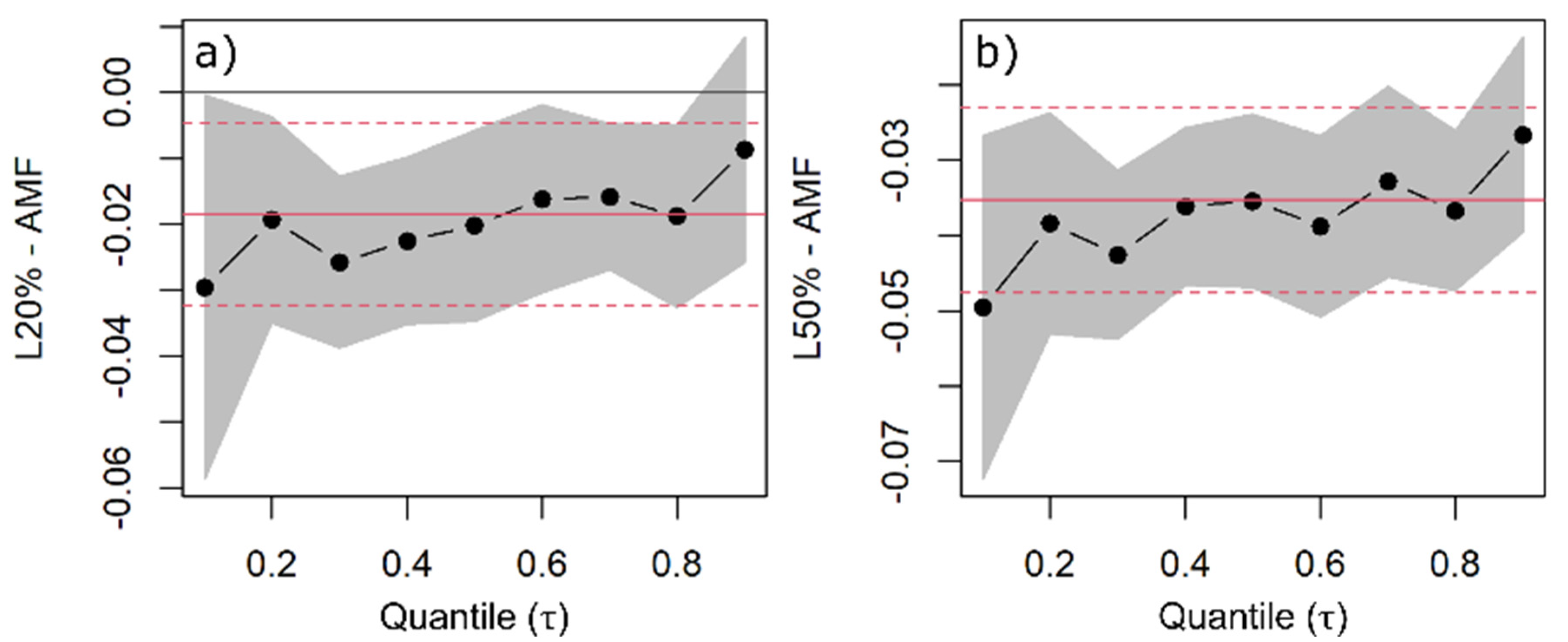 Plants 11 00305 g005