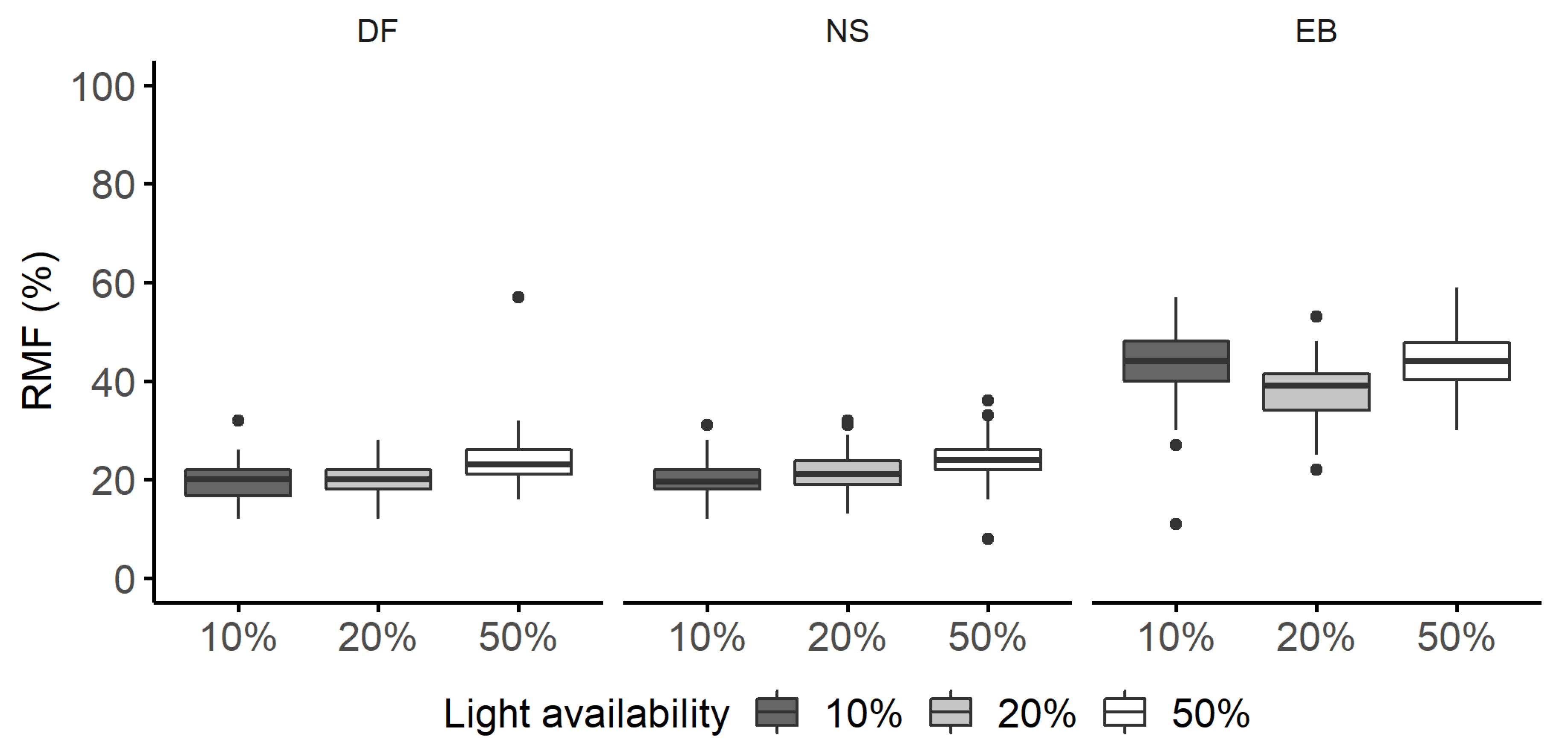 Plants 11 00305 g006