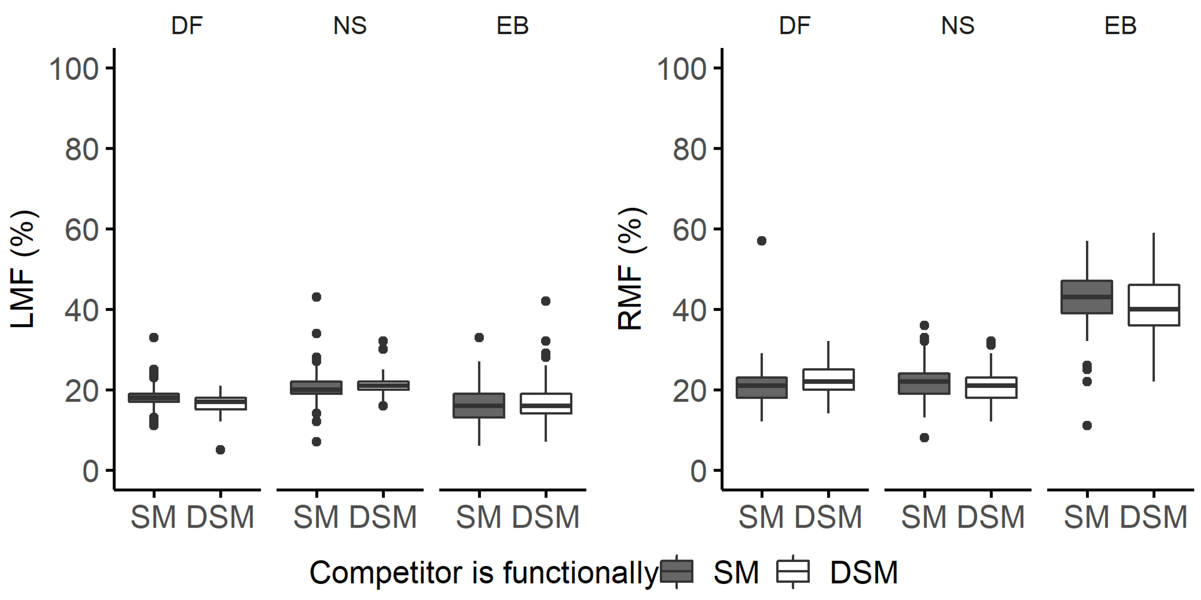 Plants 11 00305 g008