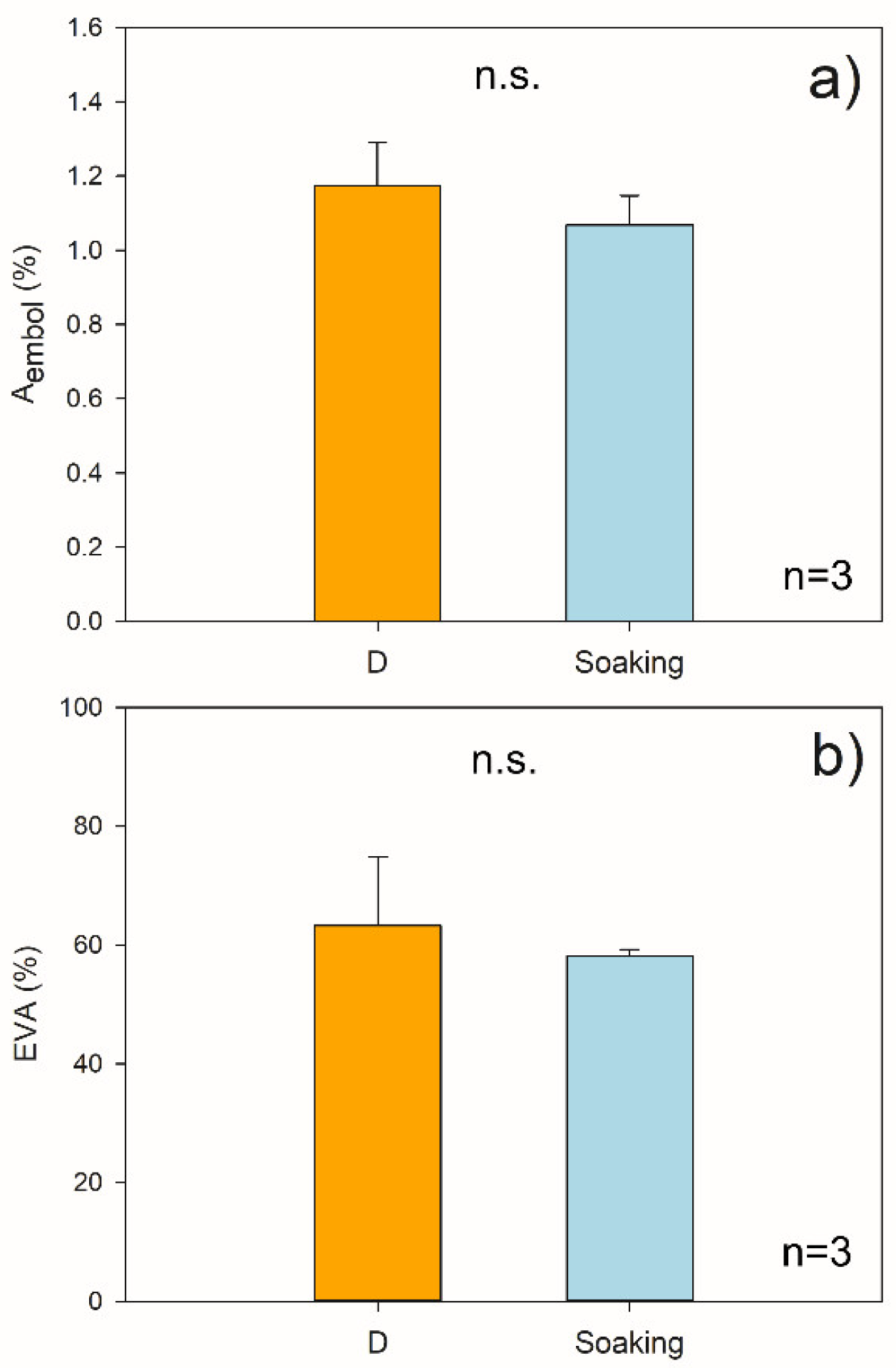 Plants 11 00307 g004