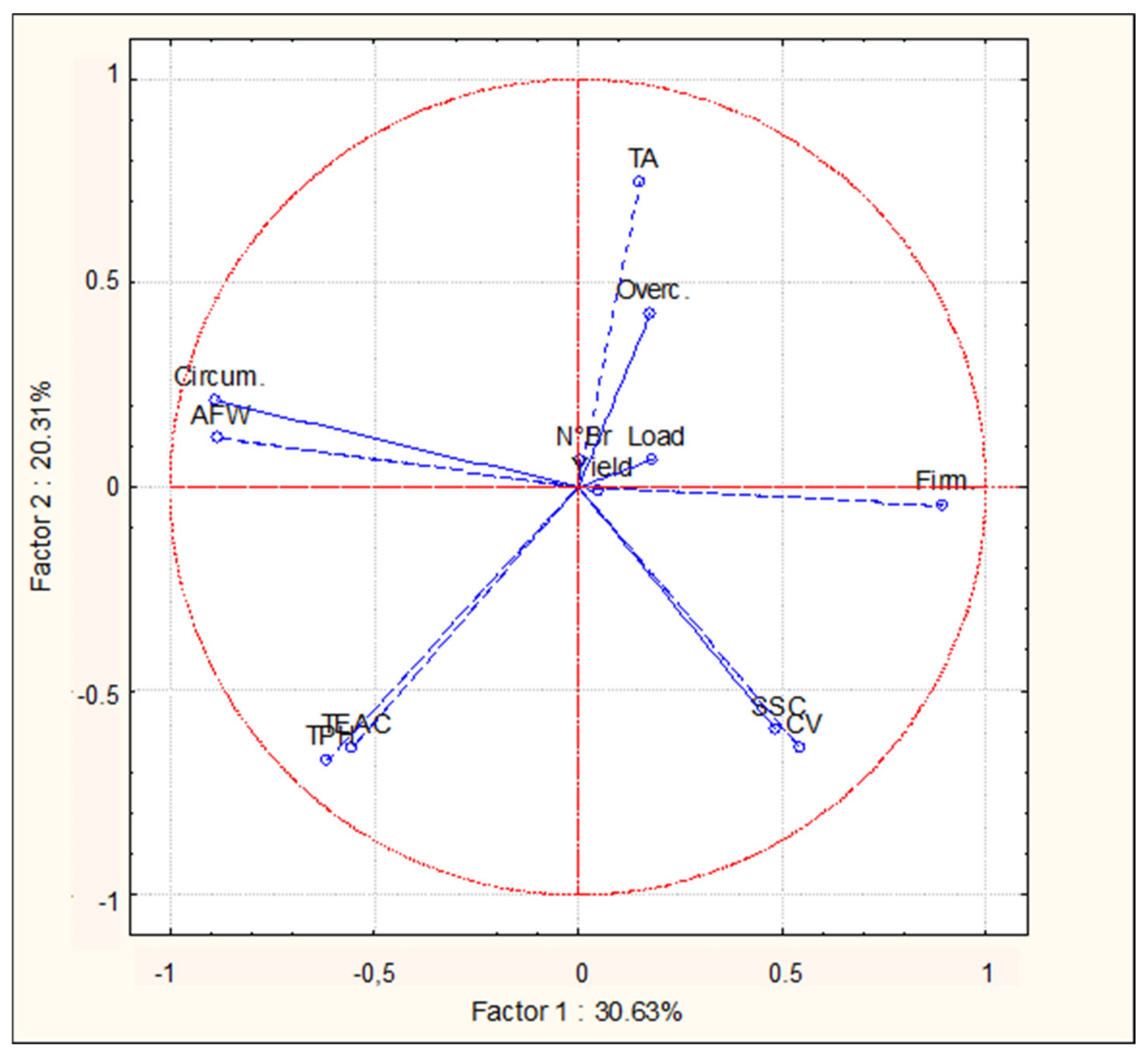 Plants 11 00308 g001