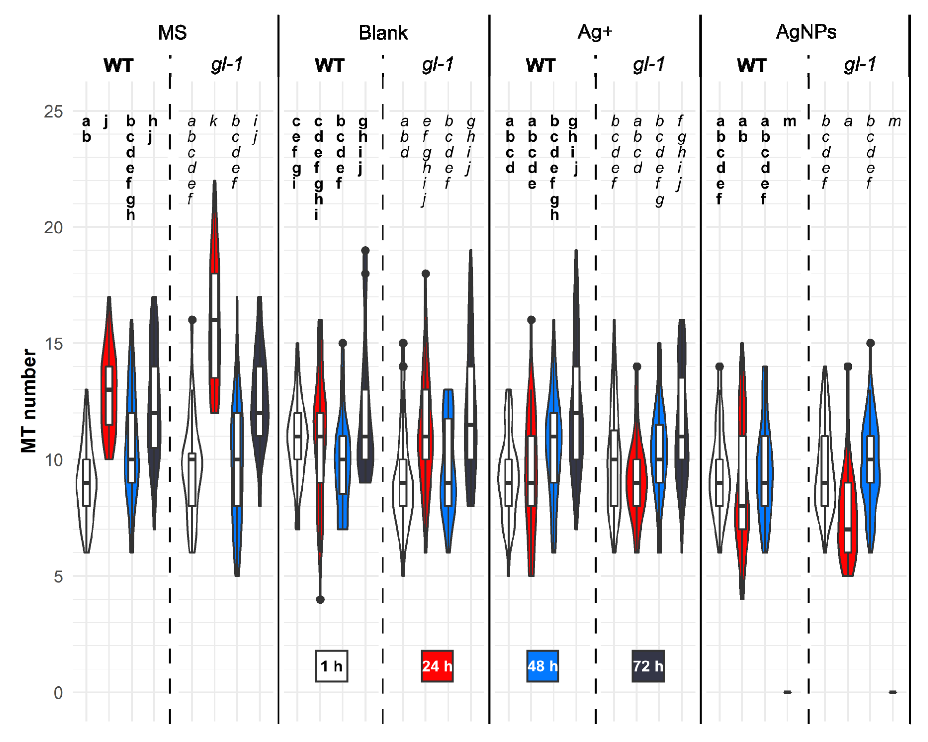Plants 11 00313 g004