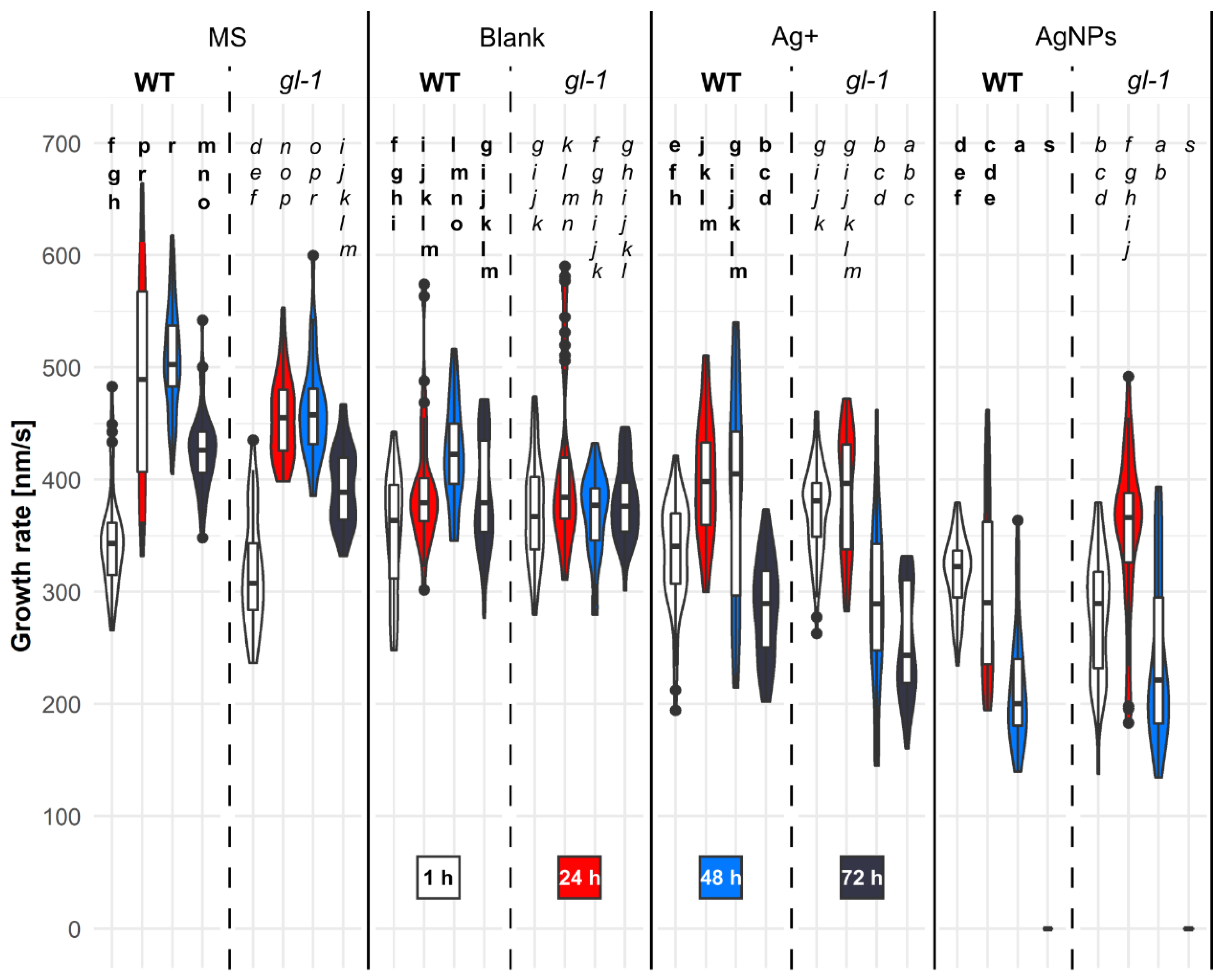 Plants 11 00313 g005