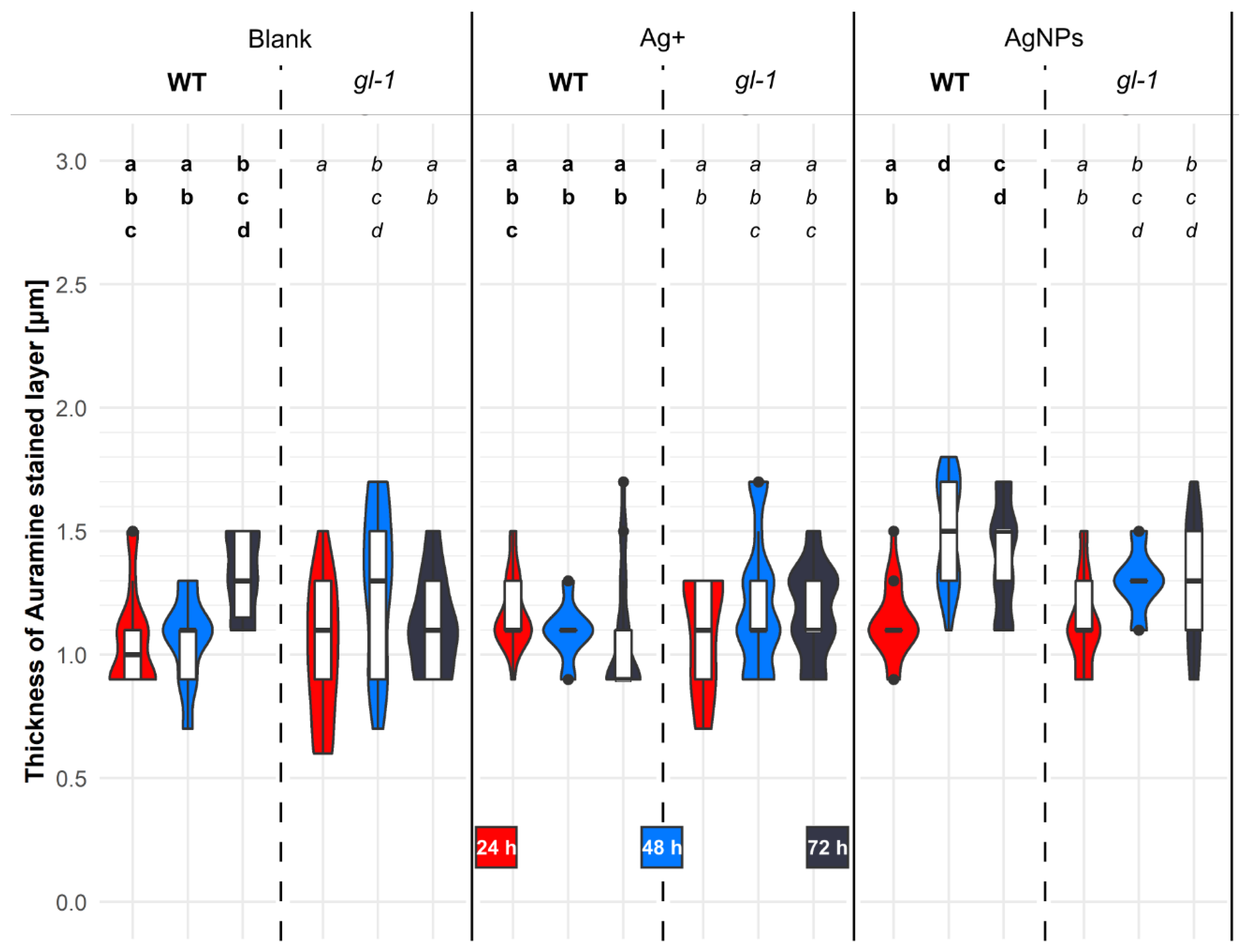 Plants 11 00313 g006