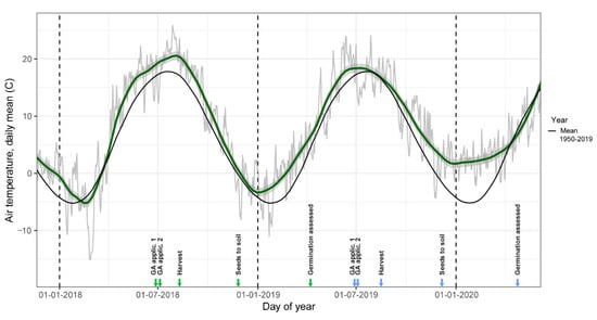 Plants 11 00314 g0a1