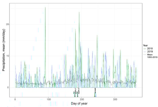 Plants 11 00314 g0a2