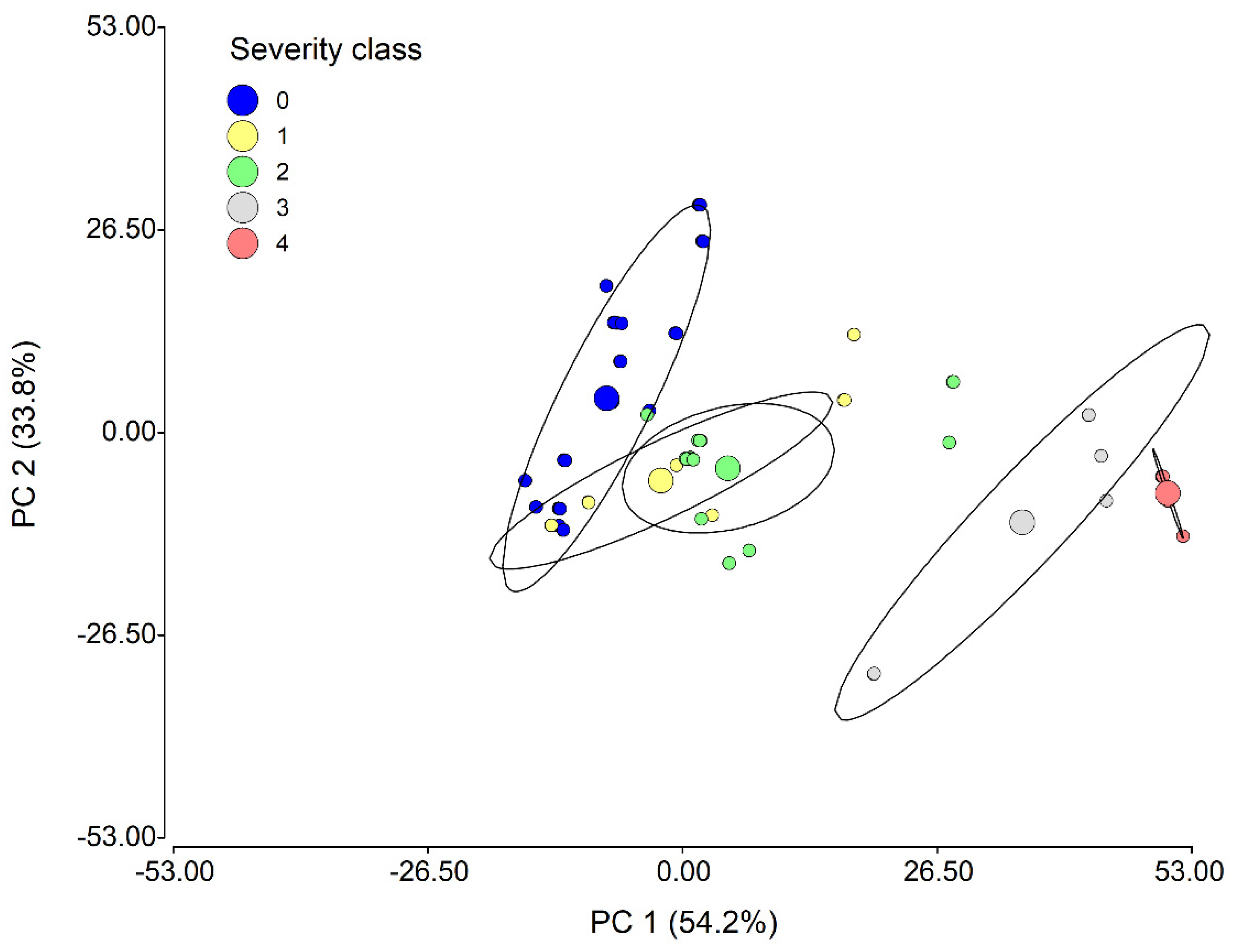 Plants 11 00329 g004