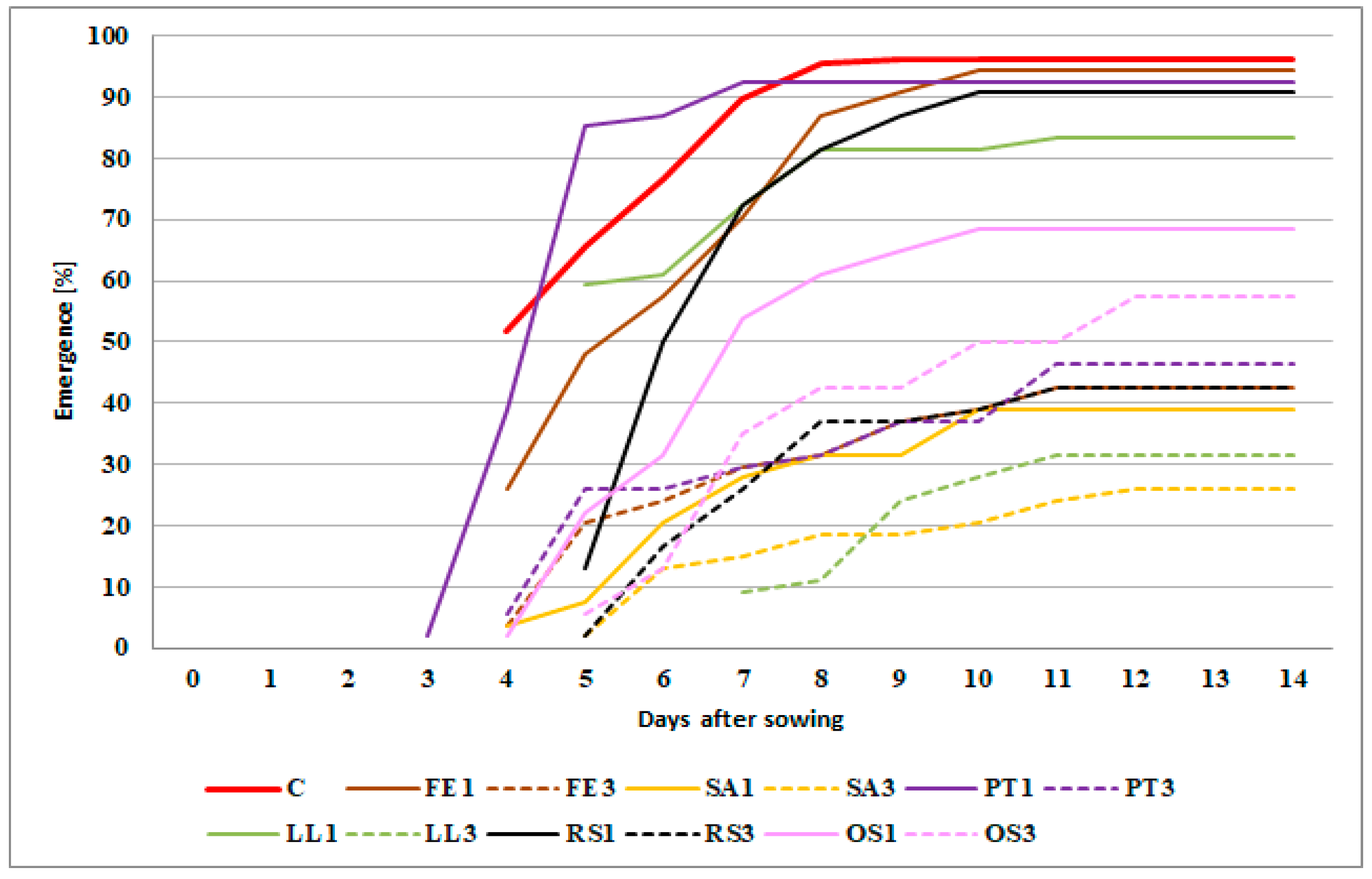 Plants 11 00331 g001