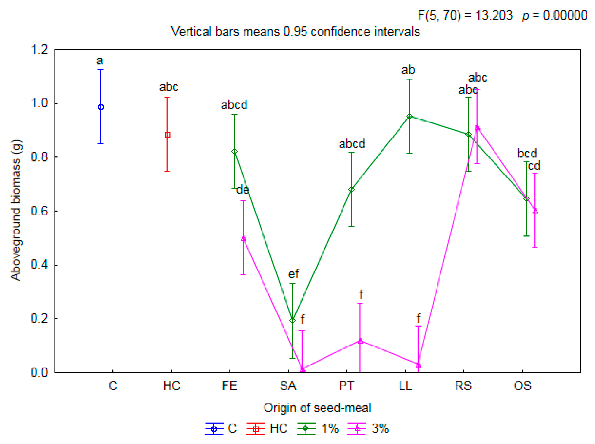 Plants 11 00331 g002