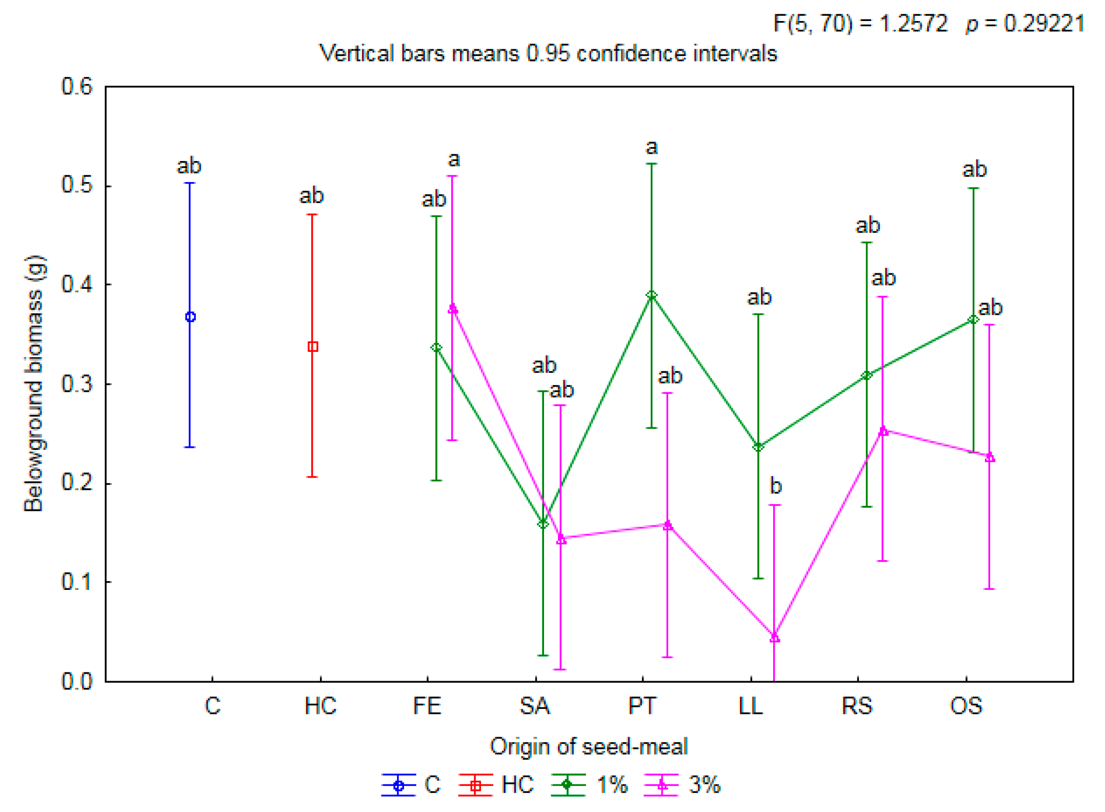 Plants 11 00331 g003