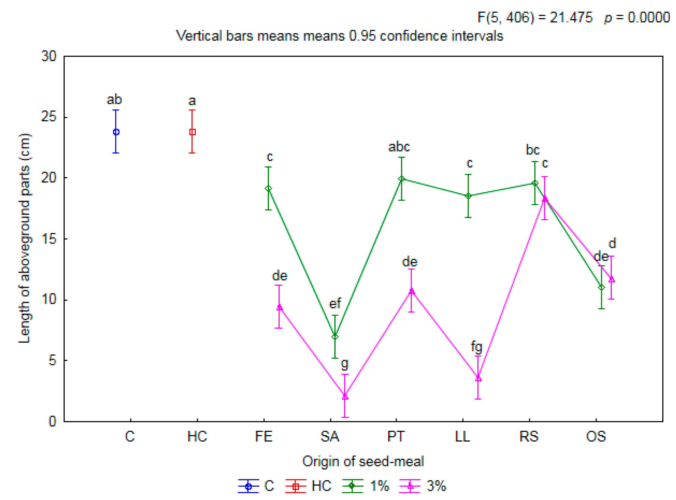 Plants 11 00331 g004