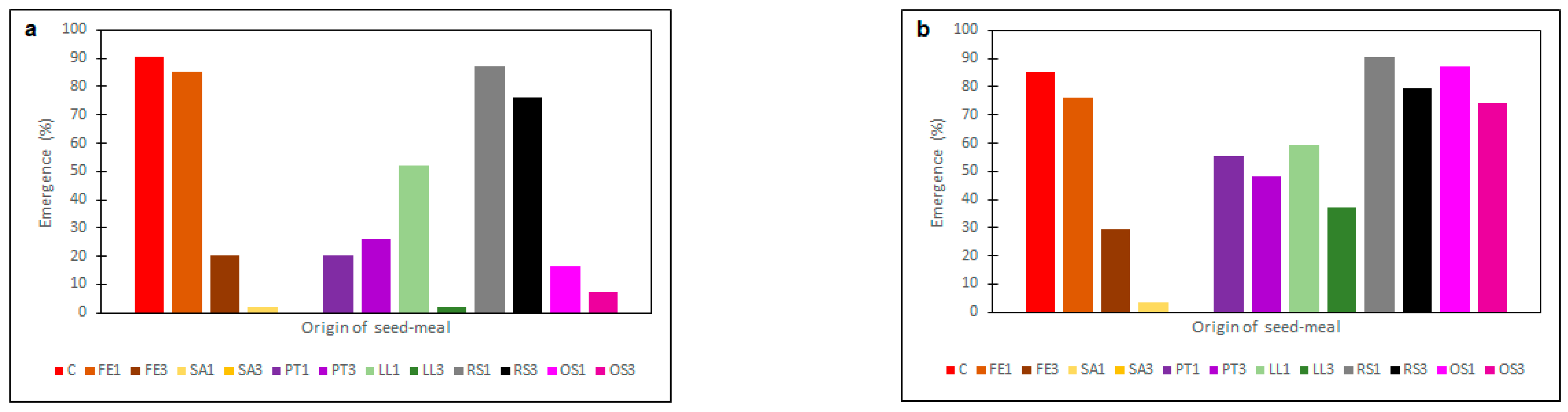 Plants 11 00331 g006
