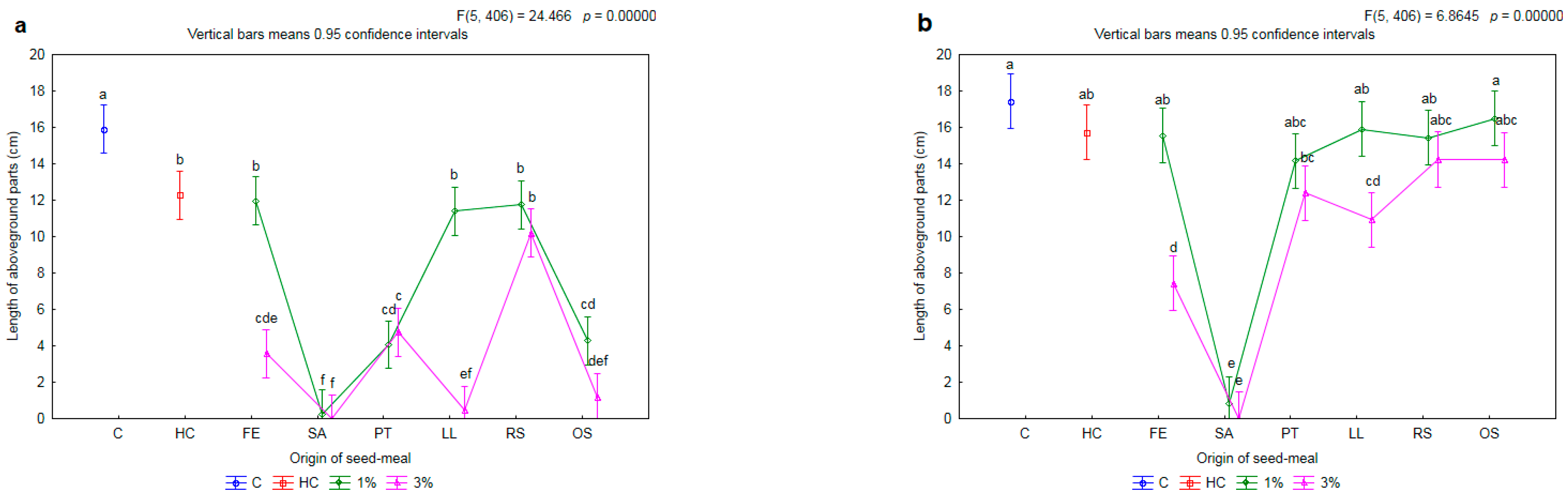 Plants 11 00331 g007