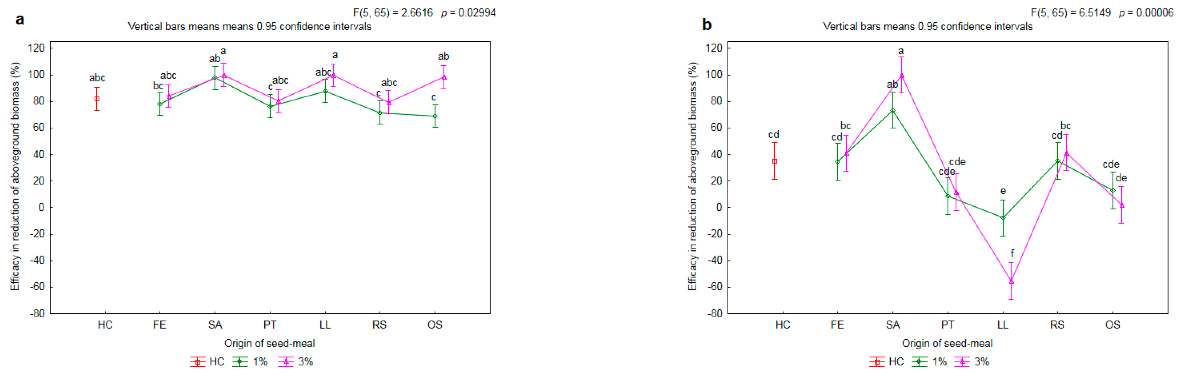 Plants 11 00331 g008