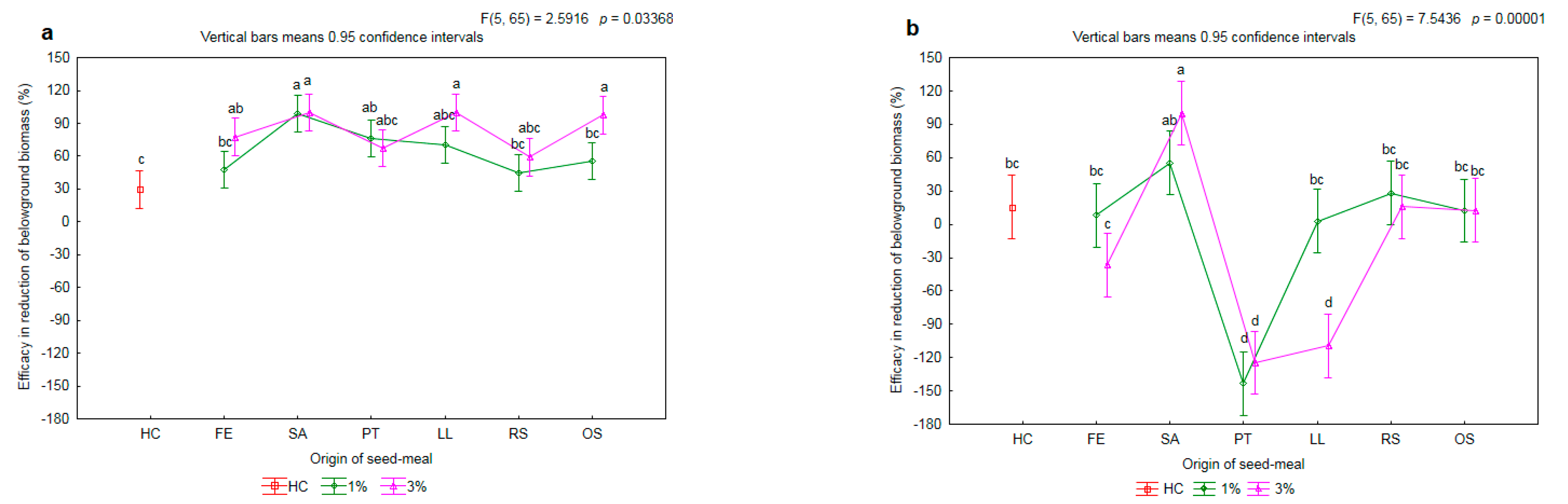 Plants 11 00331 g009