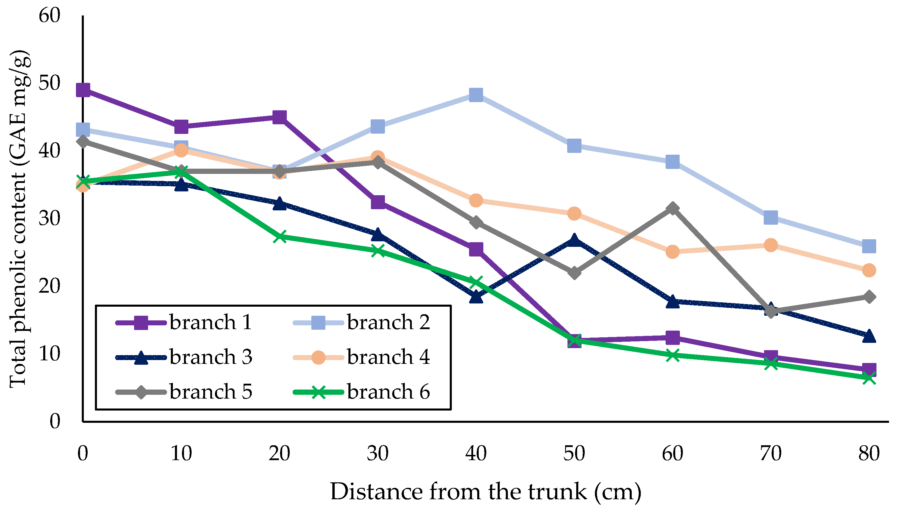 Plants 11 00333 g001