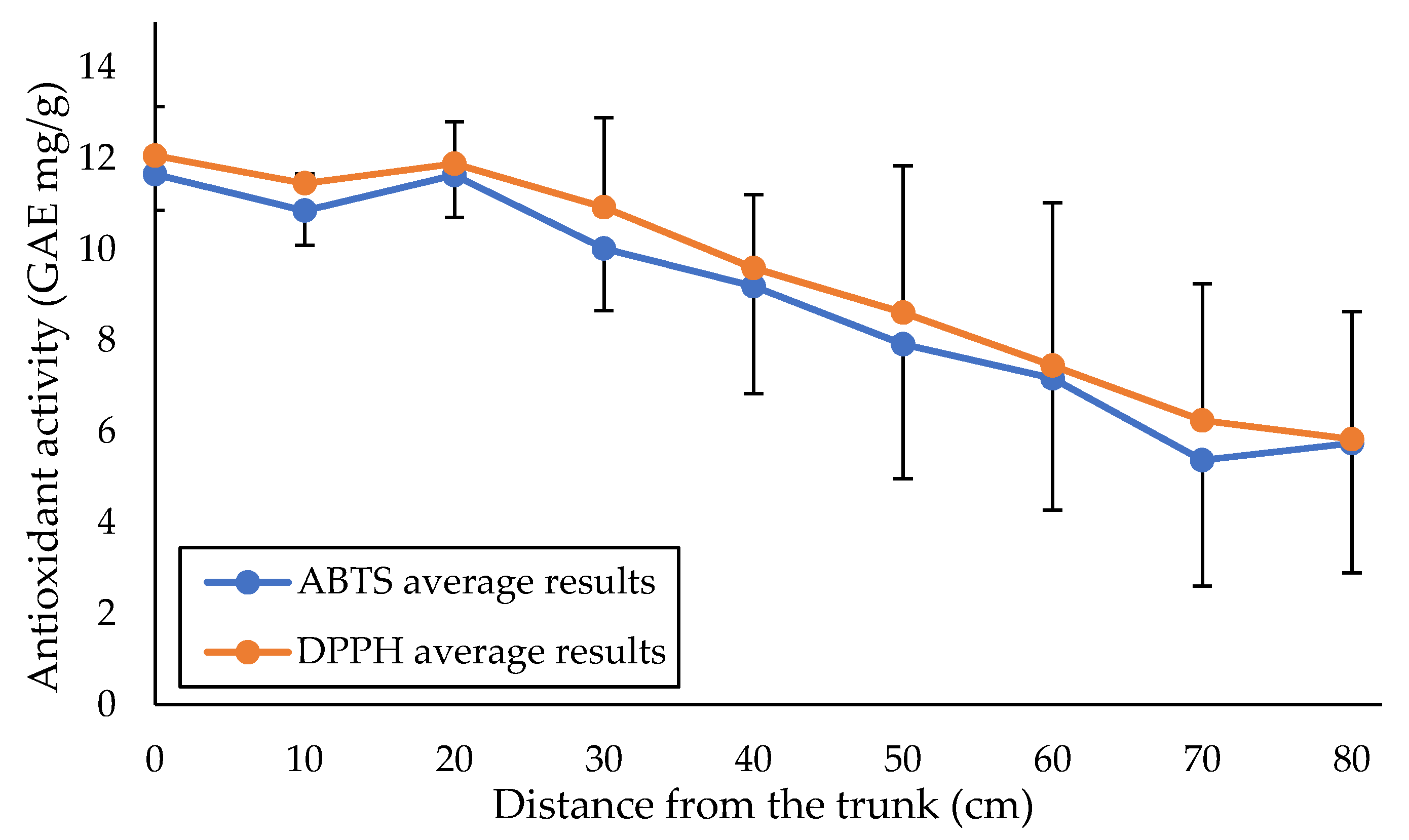 Plants 11 00333 g002