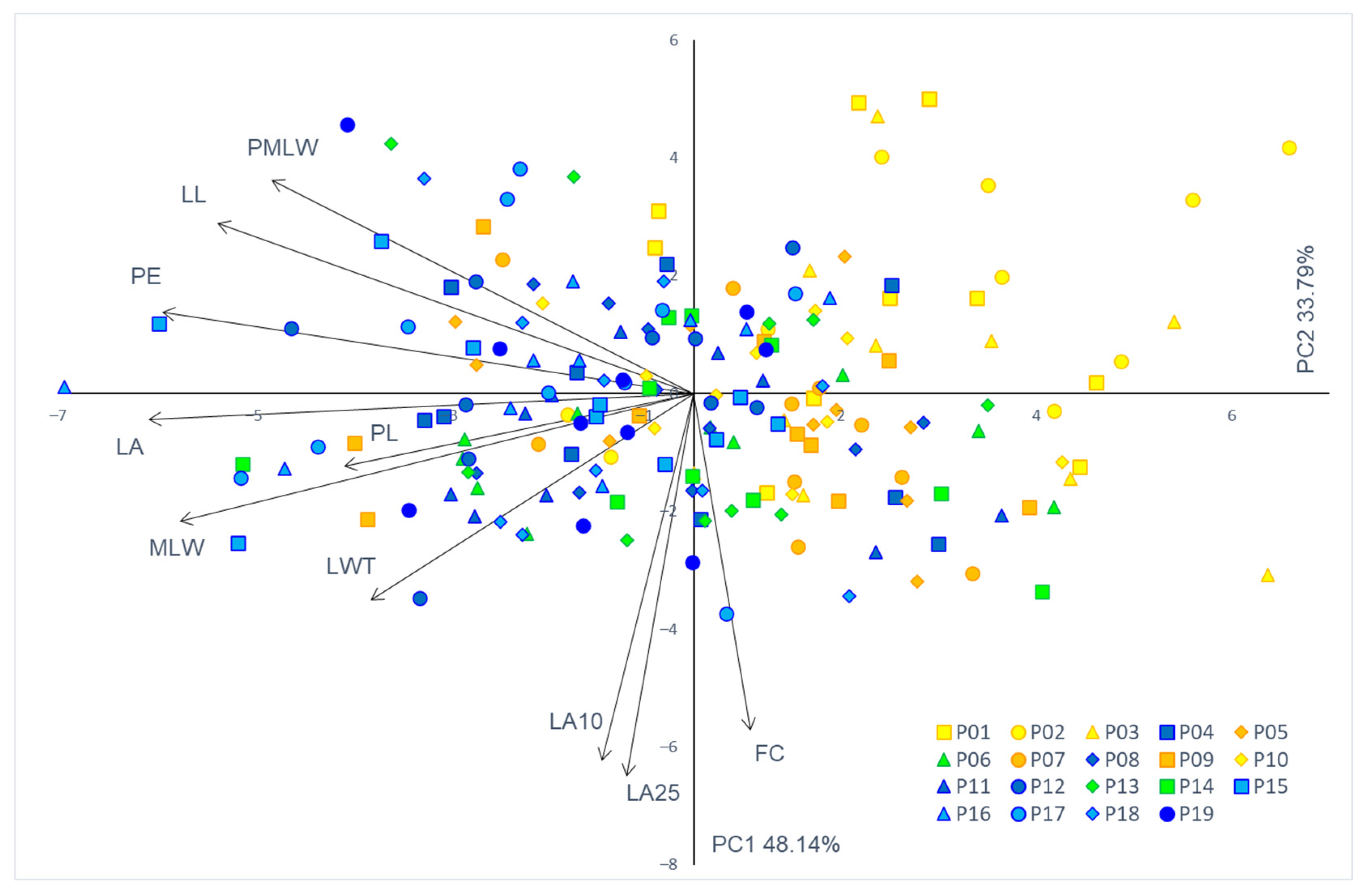 Plants 11 00335 g003