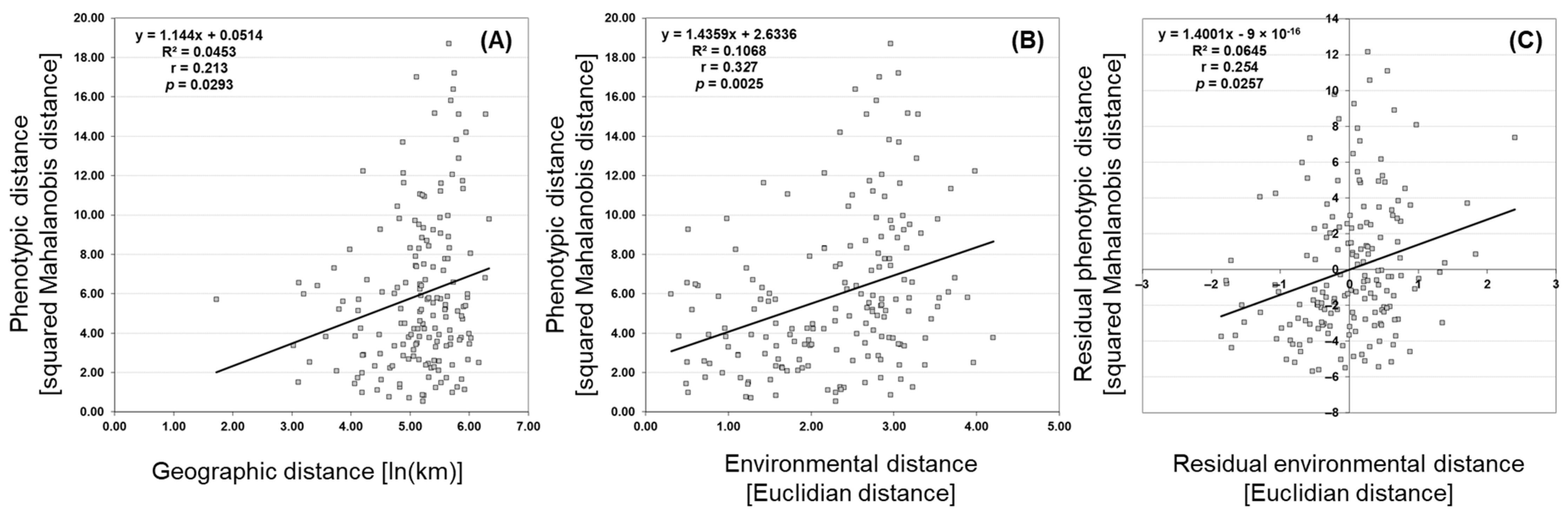 Plants 11 00335 g005