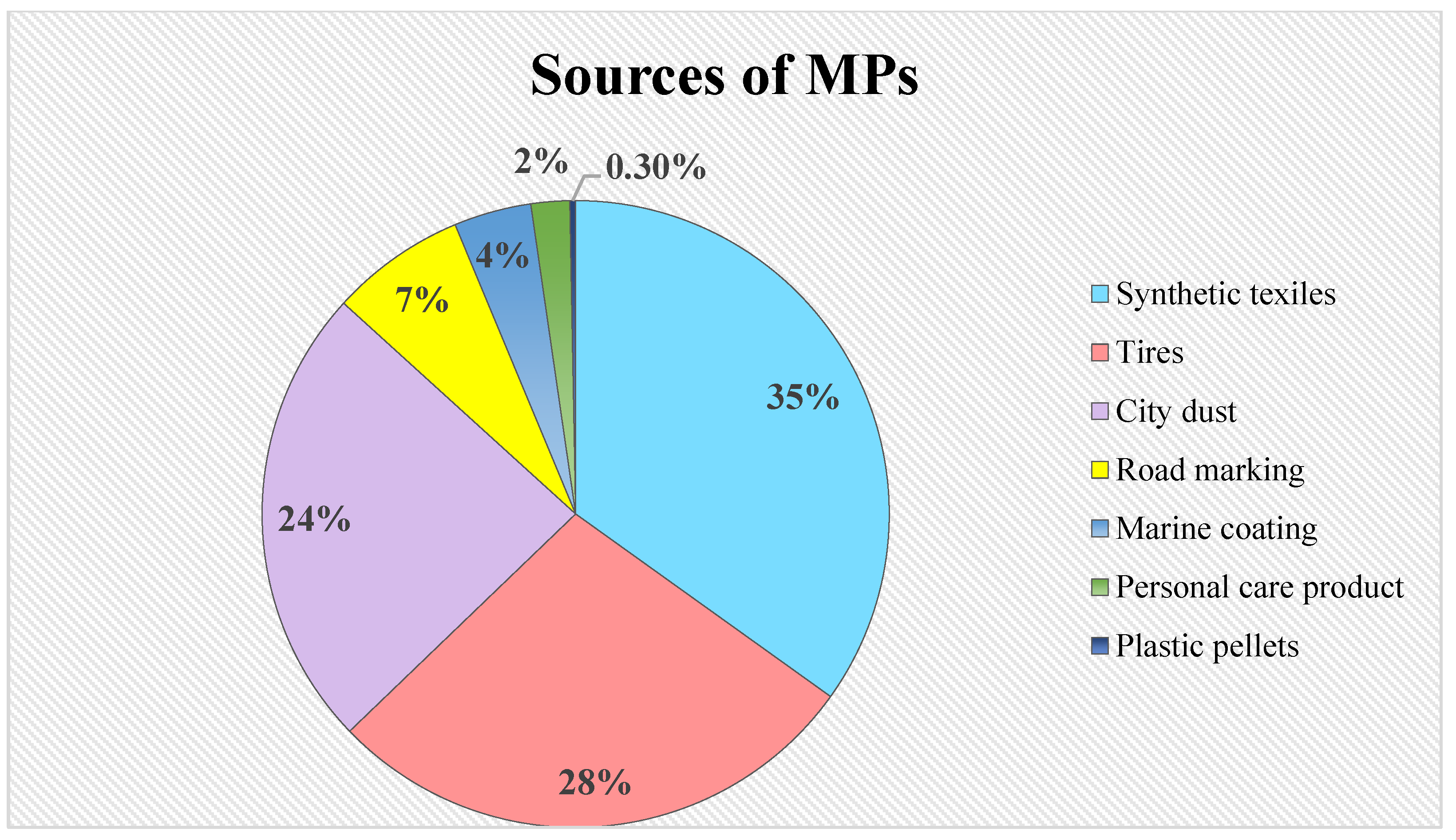 Plants 11 00340 g001