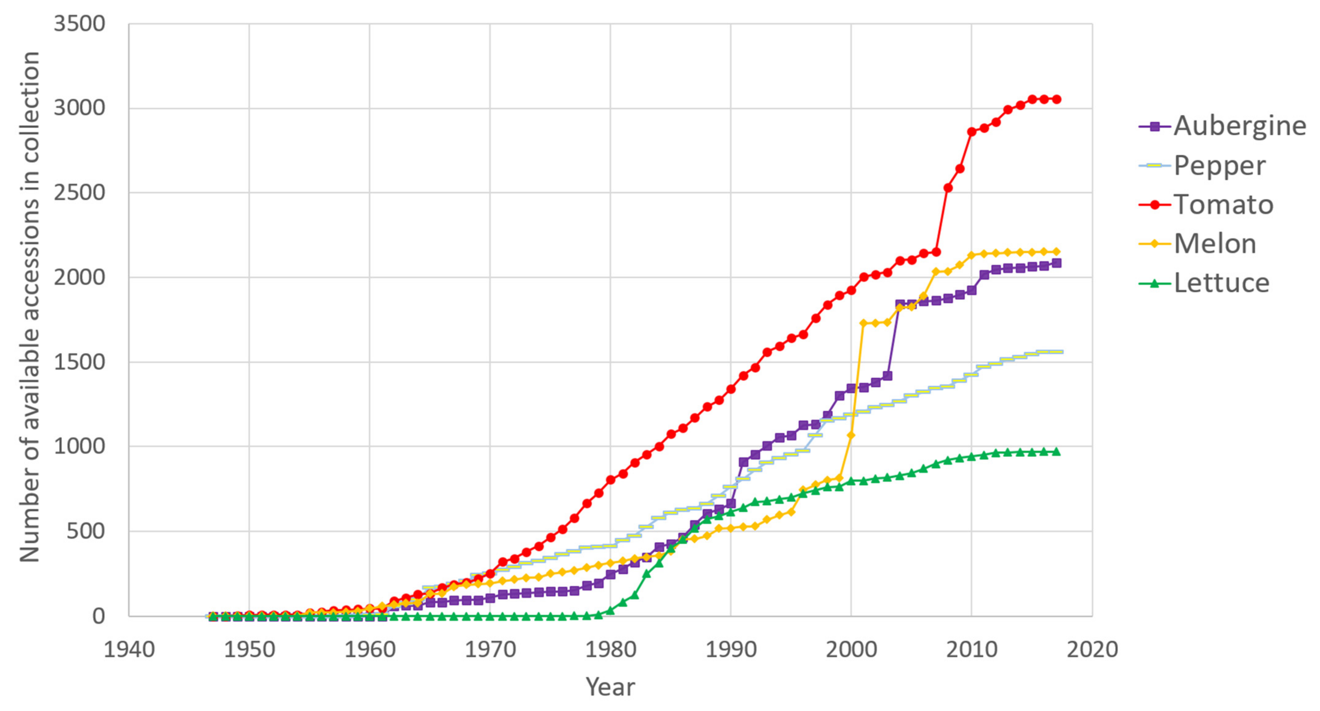 Plants 11 00347 g001