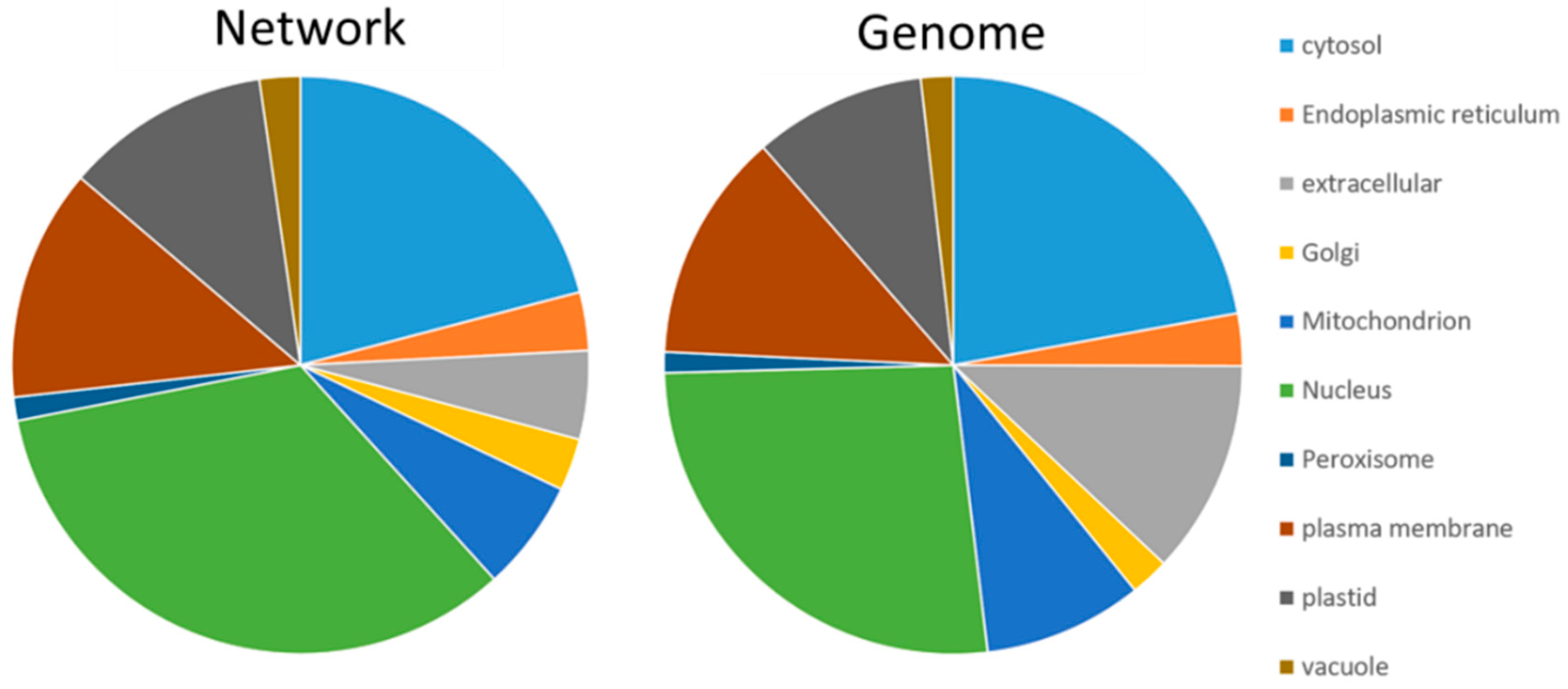 Plants 11 00350 g001 Plants 11 00350 g001