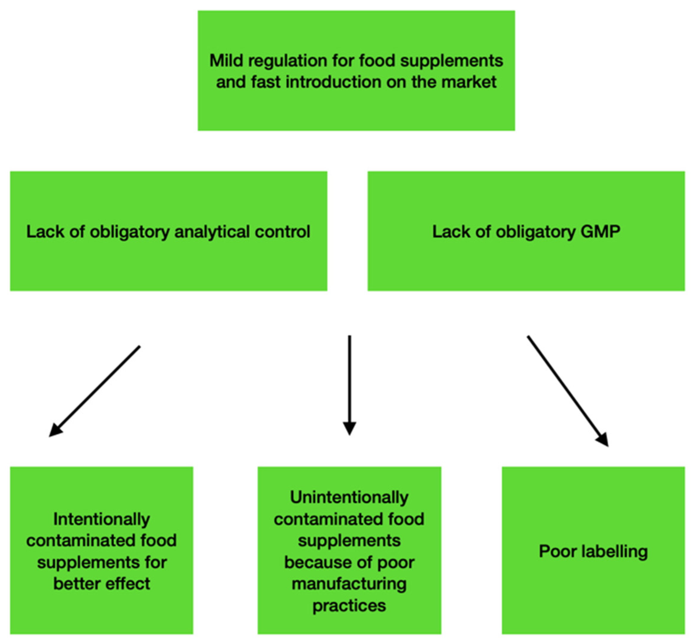 Plants 11 00354 g001 Plants 11 00354 g001