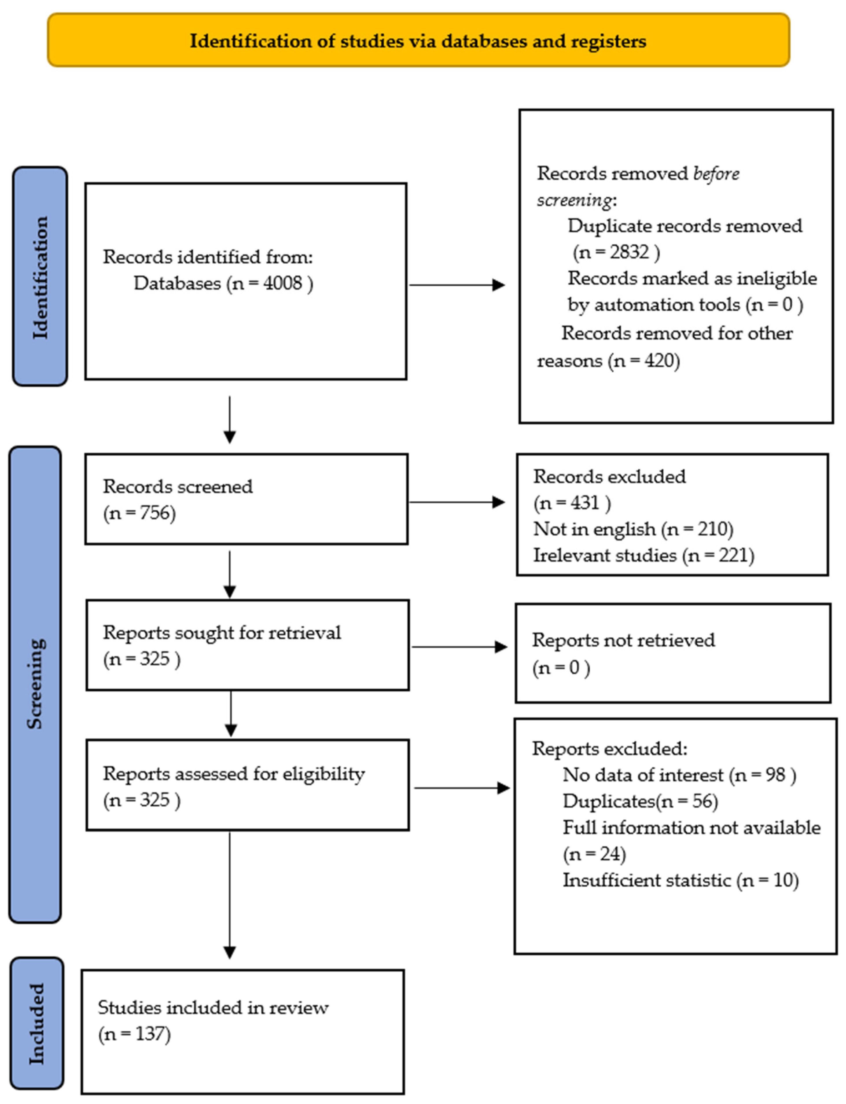Plants 11 00354 g004 Plants 11 00354 g004