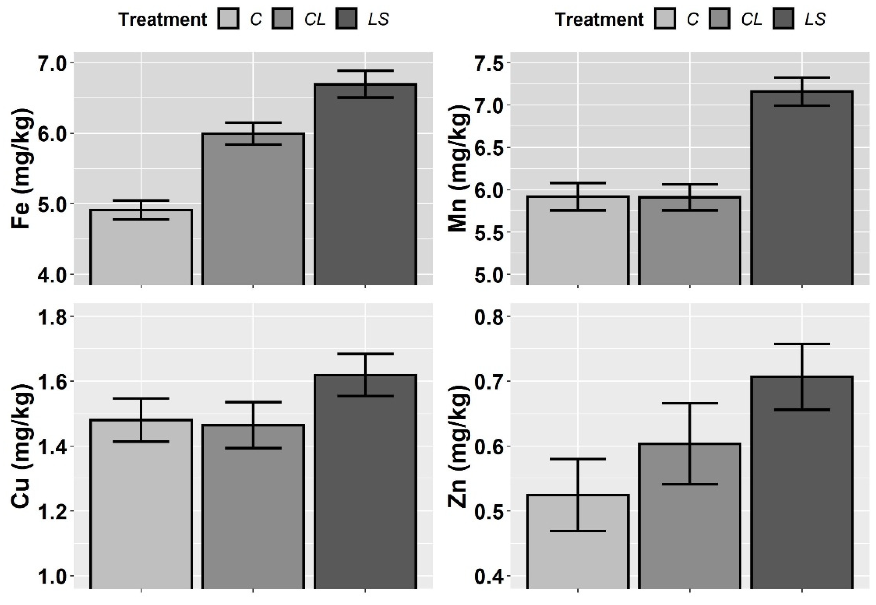 Plants 11 00356 g002