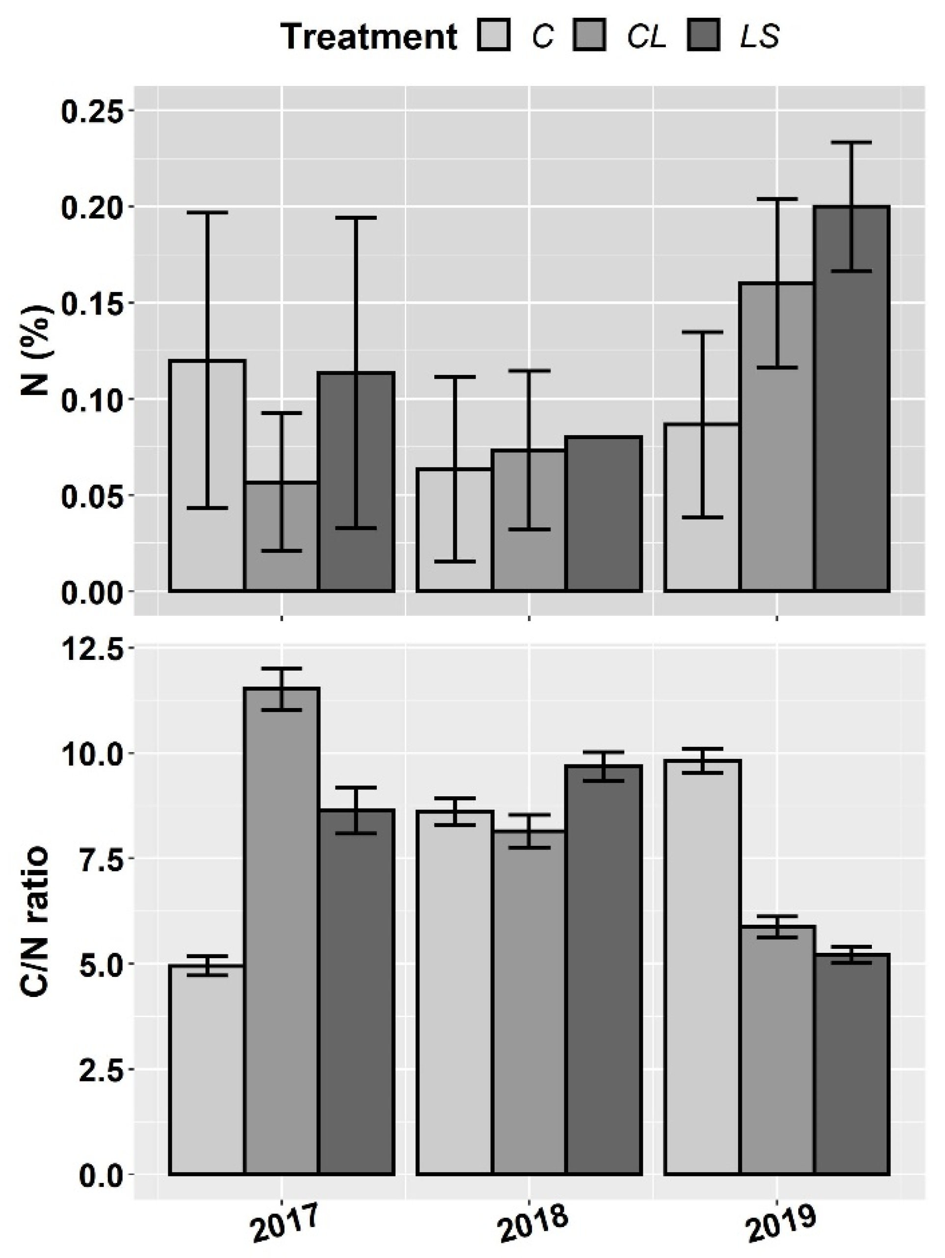 Plants 11 00356 g003
