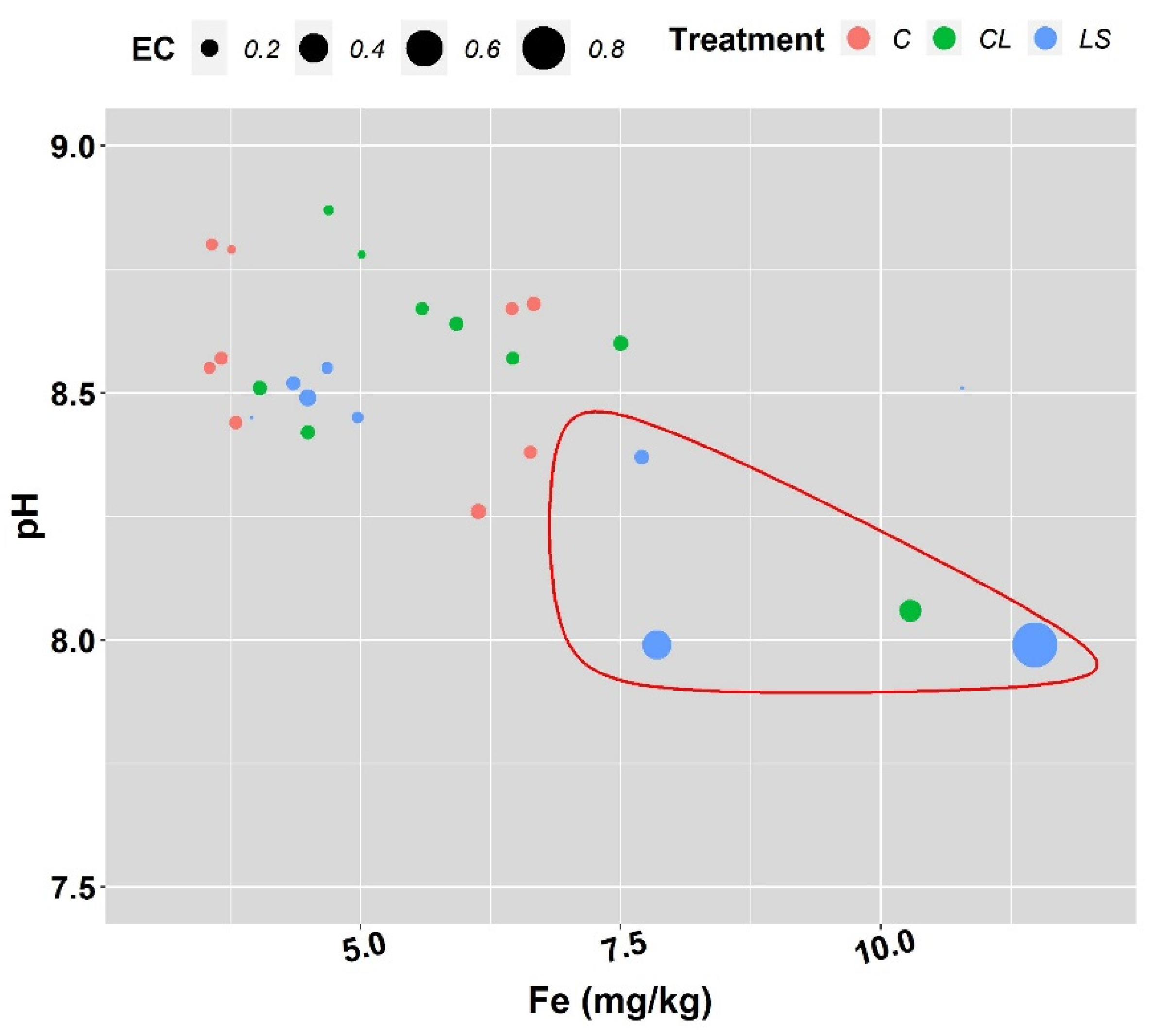 Plants 11 00356 g004