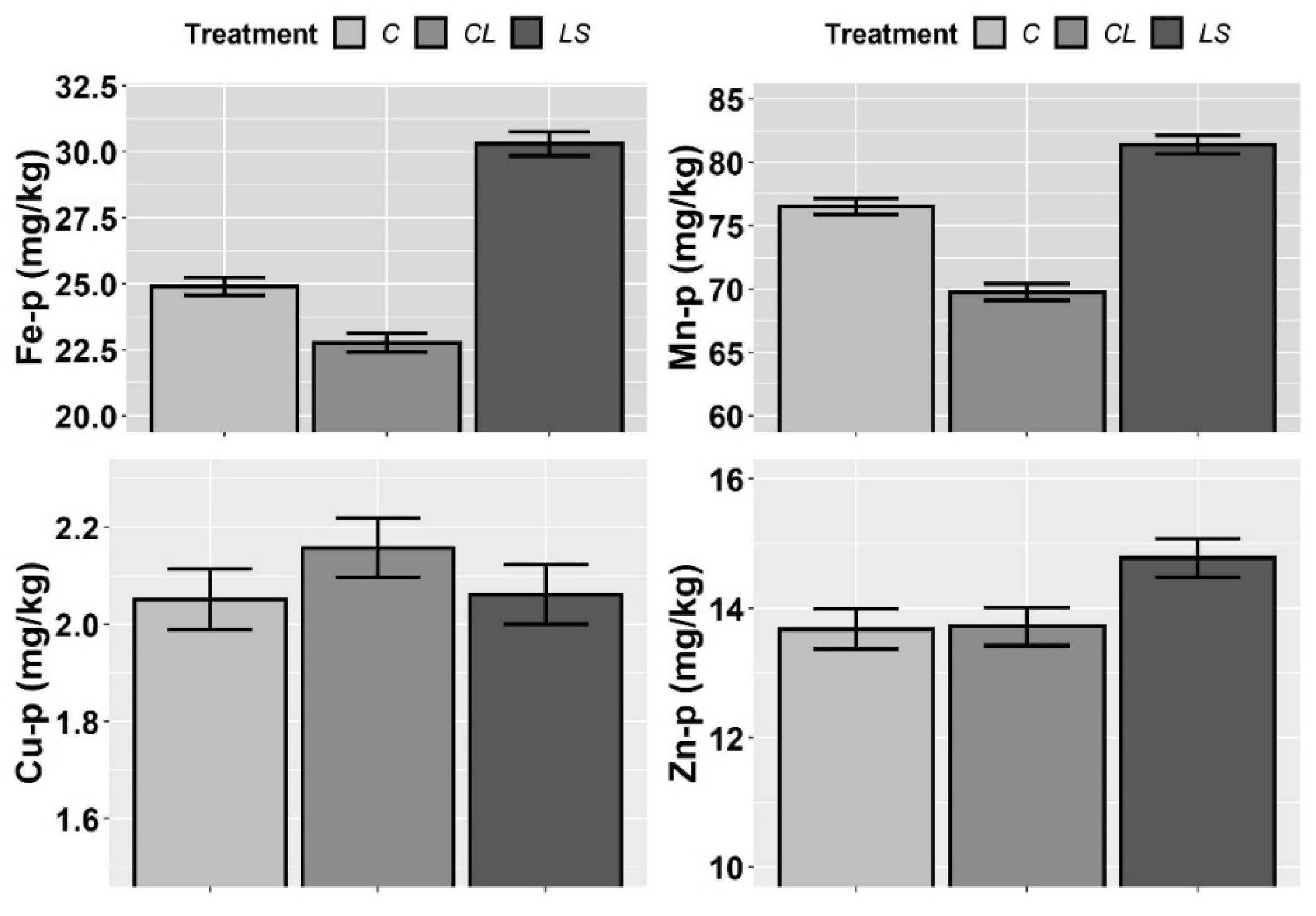 Plants 11 00356 g006
